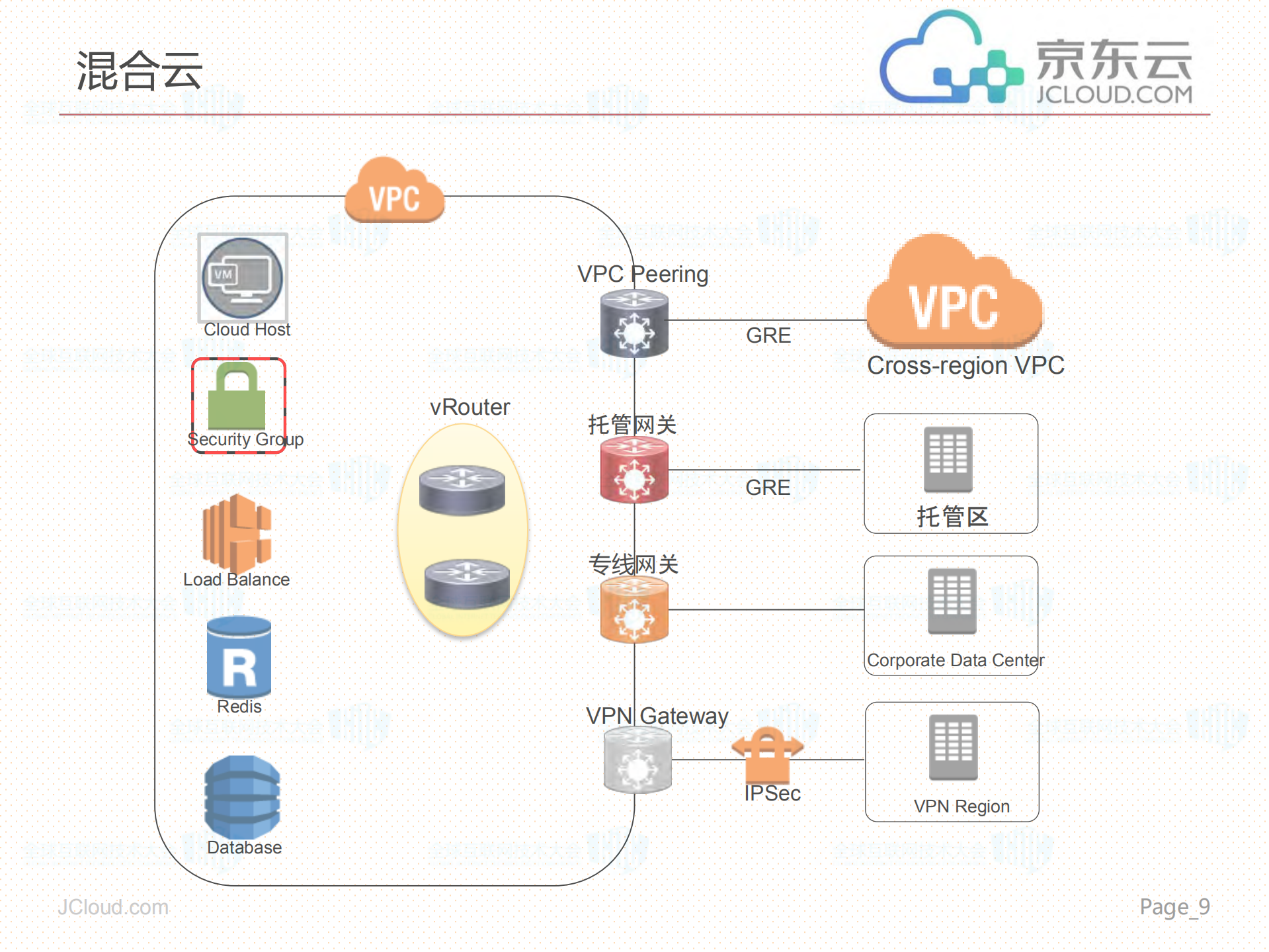 实现高性能高可用的公有云系统_ITIL之家(www.itilzj.com)_.PDF 第9页