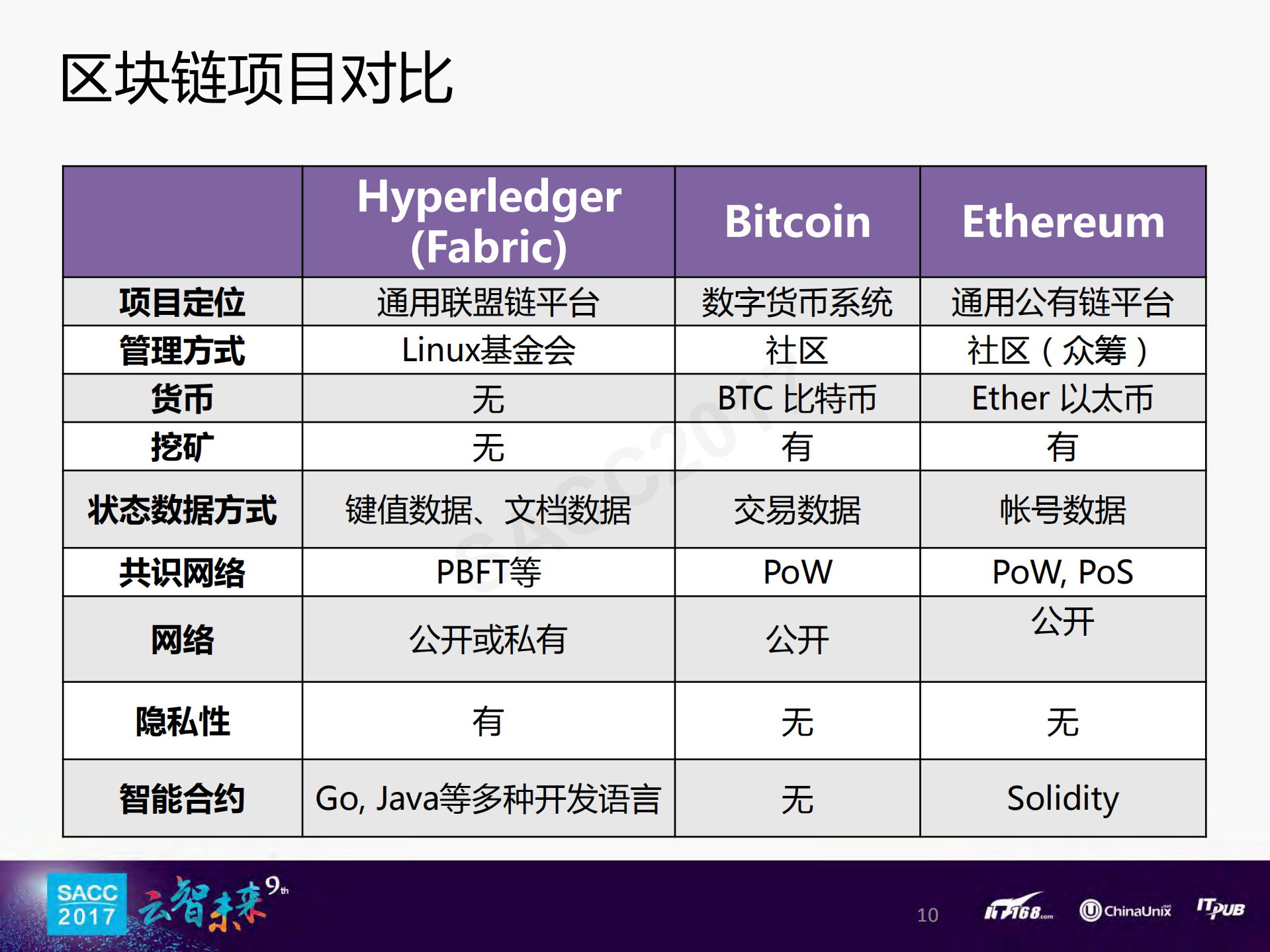 使用Kubernetes部署超级账本Fabric_ITIL之家(www.itilzj.com)_.PDF 第9页