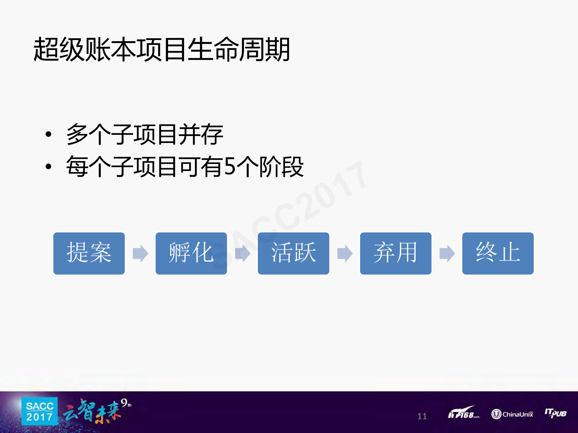 使用Kubernetes部署超级账本Fabric_ITIL之家(www.itilzj.com)_.PDF 第10页