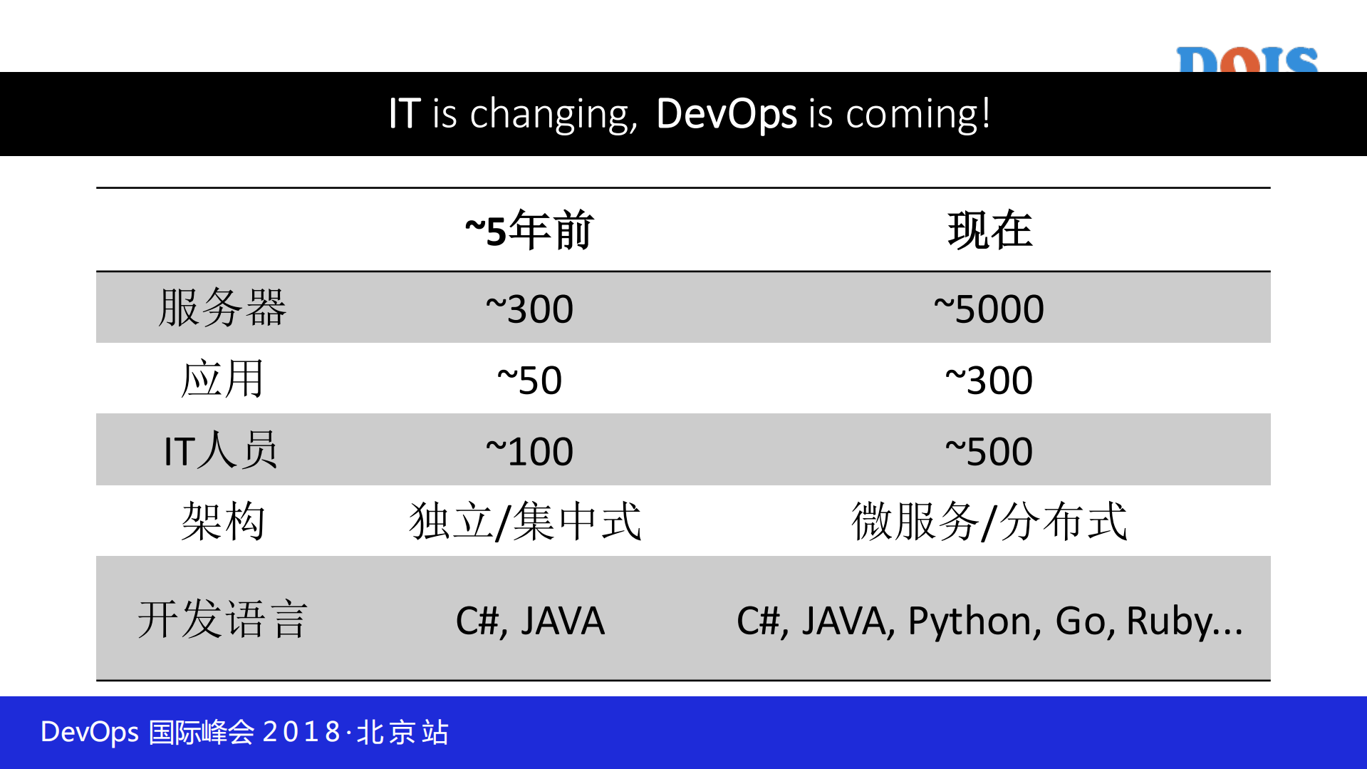 使用Zabbix实现全栈级监控_ITIL之家(www.itilzj.com)_.PDF 第7页