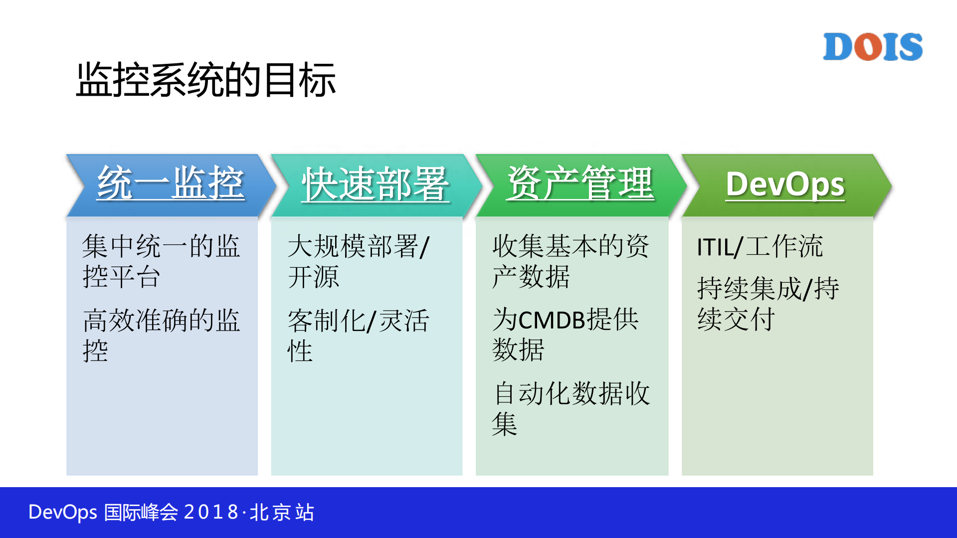 使用Zabbix实现全栈级监控_ITIL之家(www.itilzj.com)_.PDF 第9页