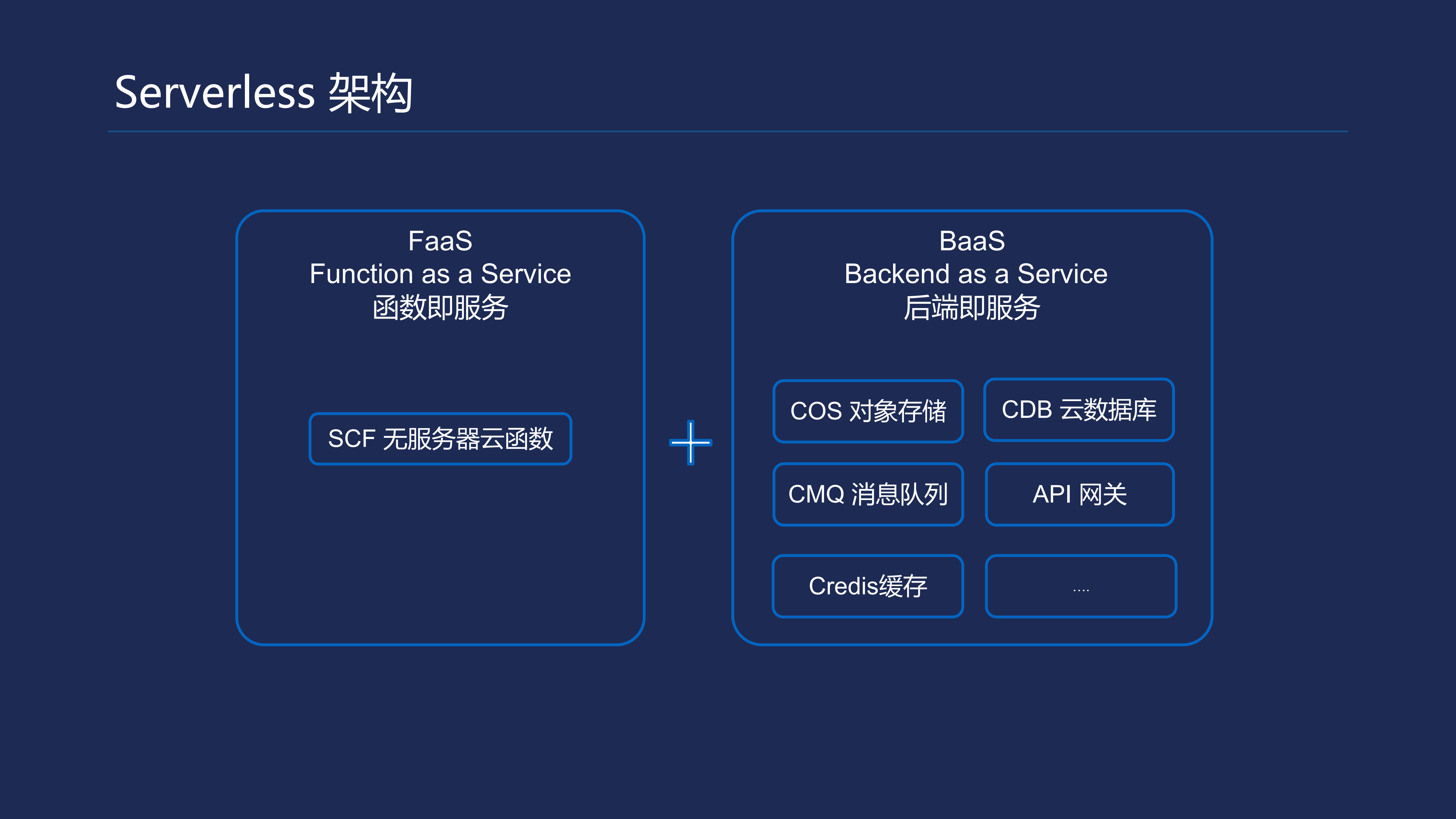 使用Serverless构建小程序后端_ITIL之家(www.itilzj.com)_.PDF 第9页