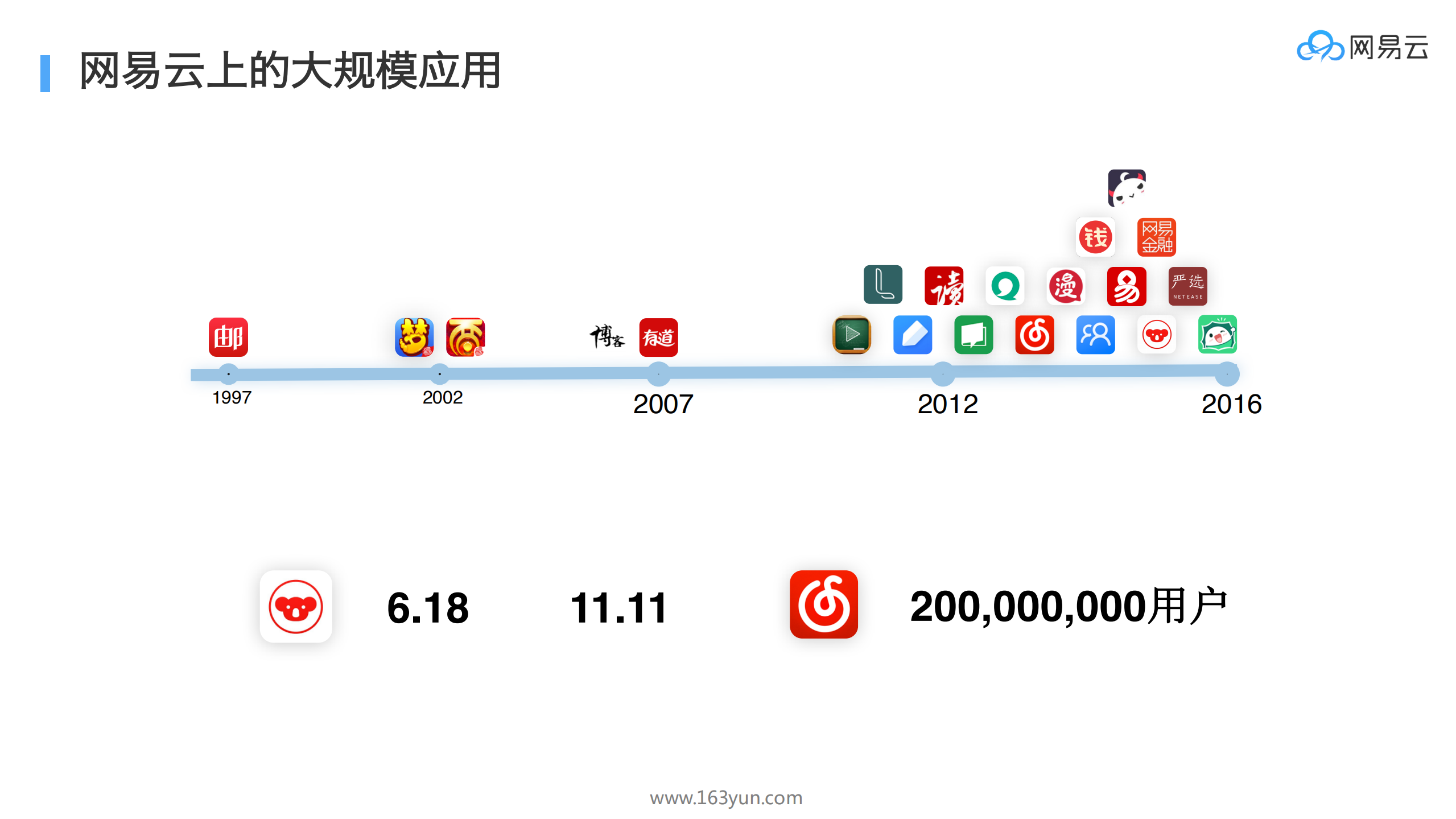 使用容器应对业务快速迭代和大规模部署的运维挑战_ITIL之家(www.itilzj.com)_.PDF 第3页