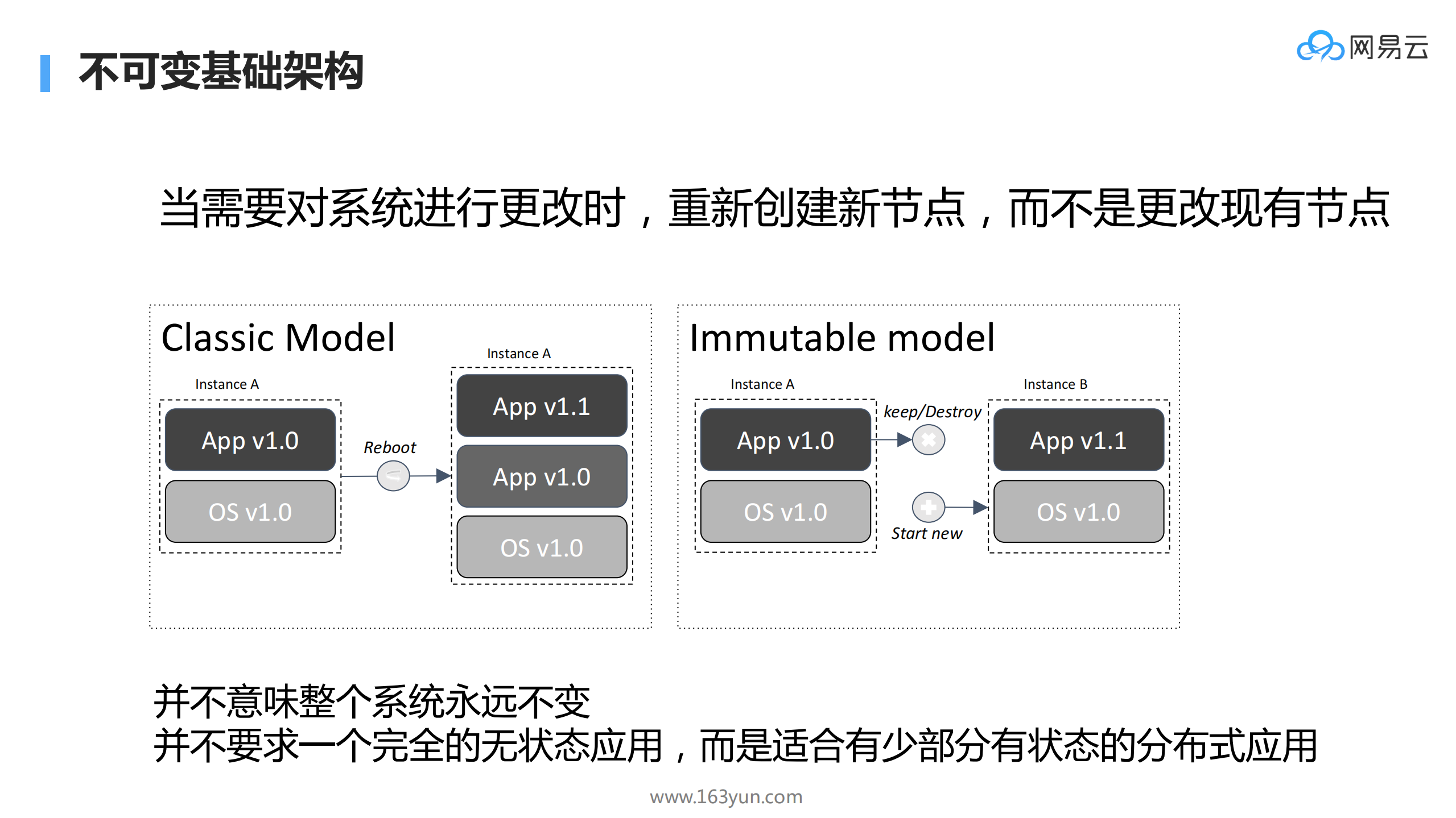 使用容器应对业务快速迭代和大规模部署的运维挑战_ITIL之家(www.itilzj.com)_.PDF 第6页