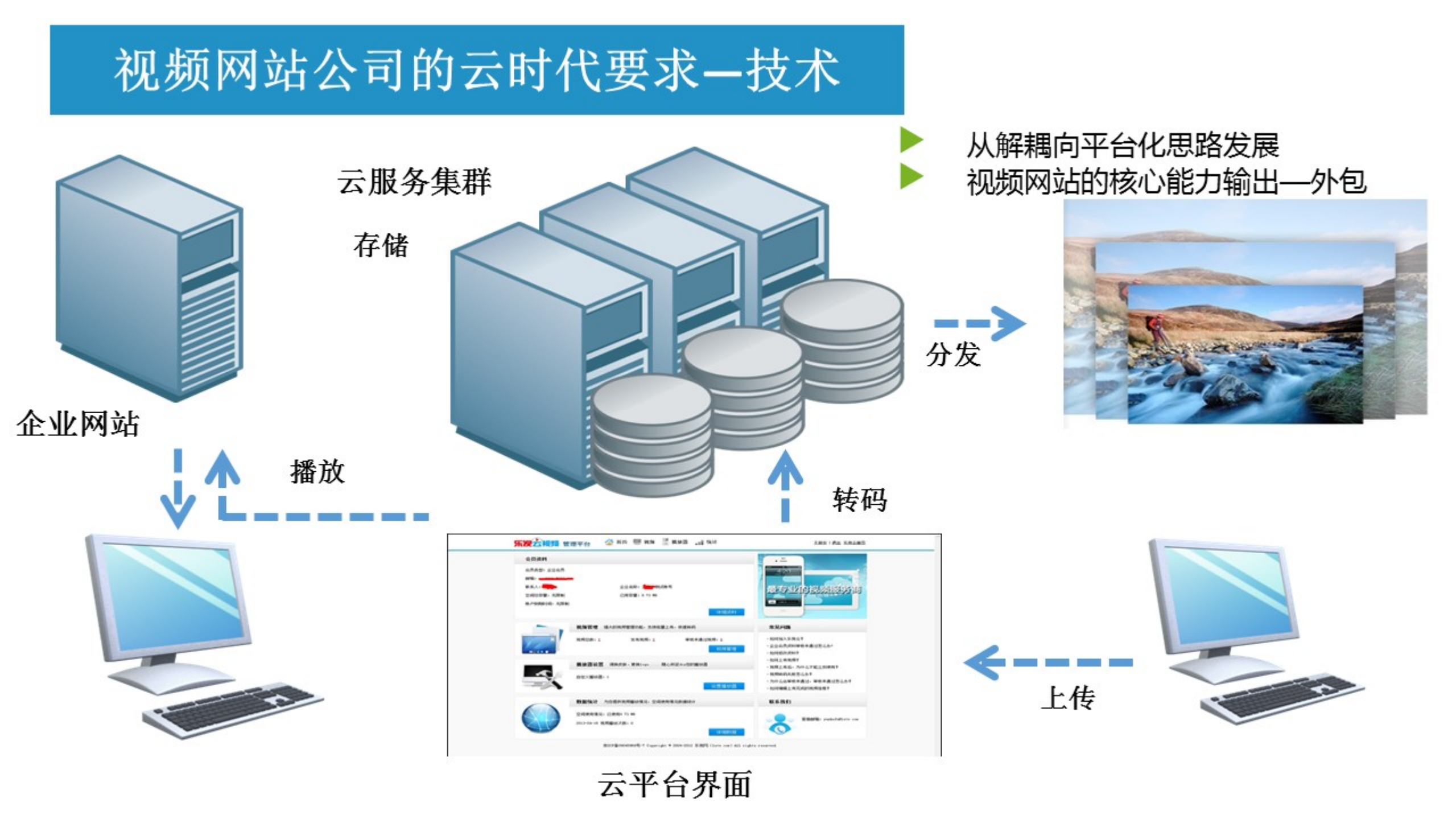 视频网站的云盘产品进化论_ITIL之家(www.itilzj.com)_.PDF 第3页