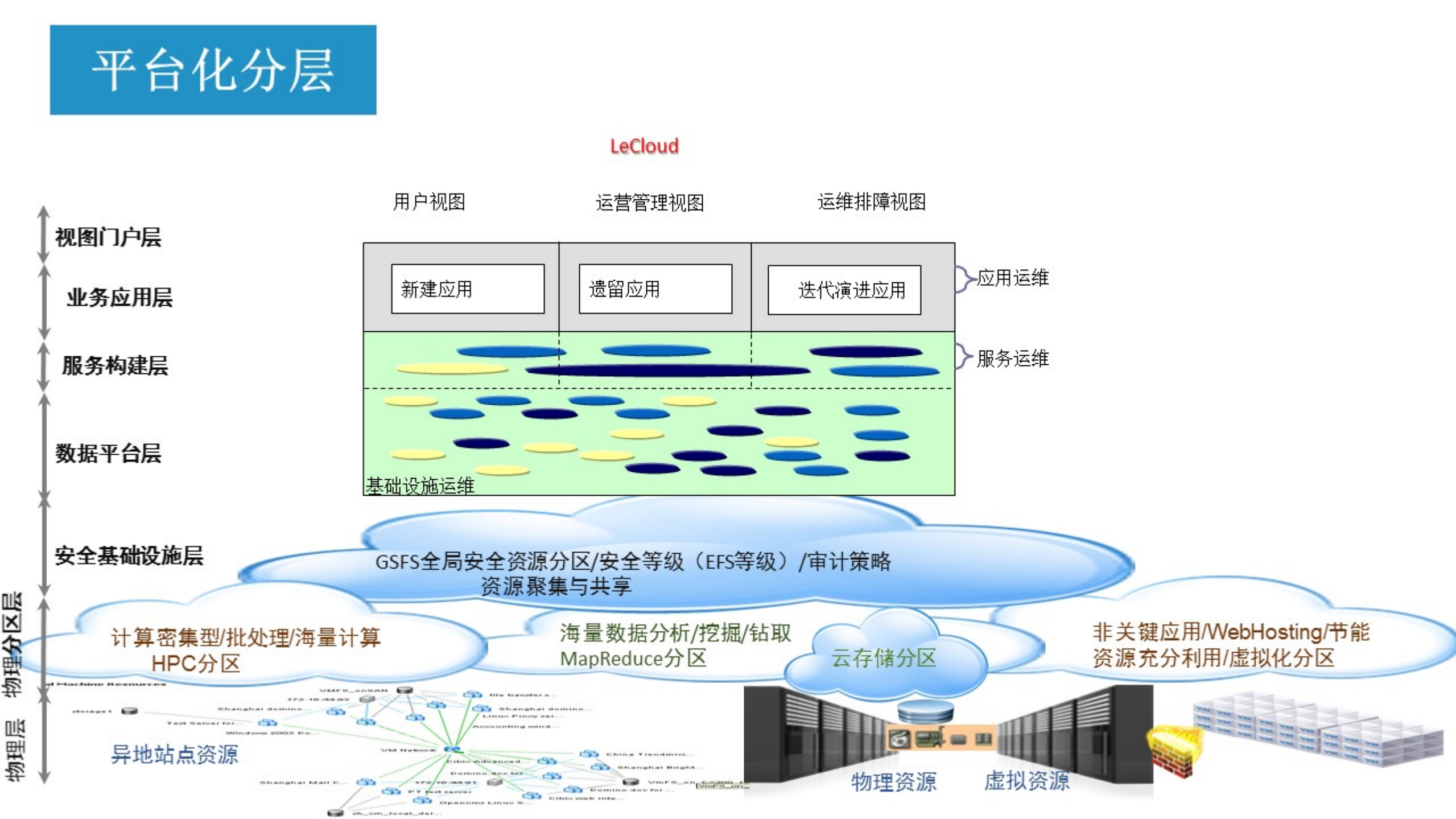 视频网站的云盘产品进化论_ITIL之家(www.itilzj.com)_.PDF 第4页