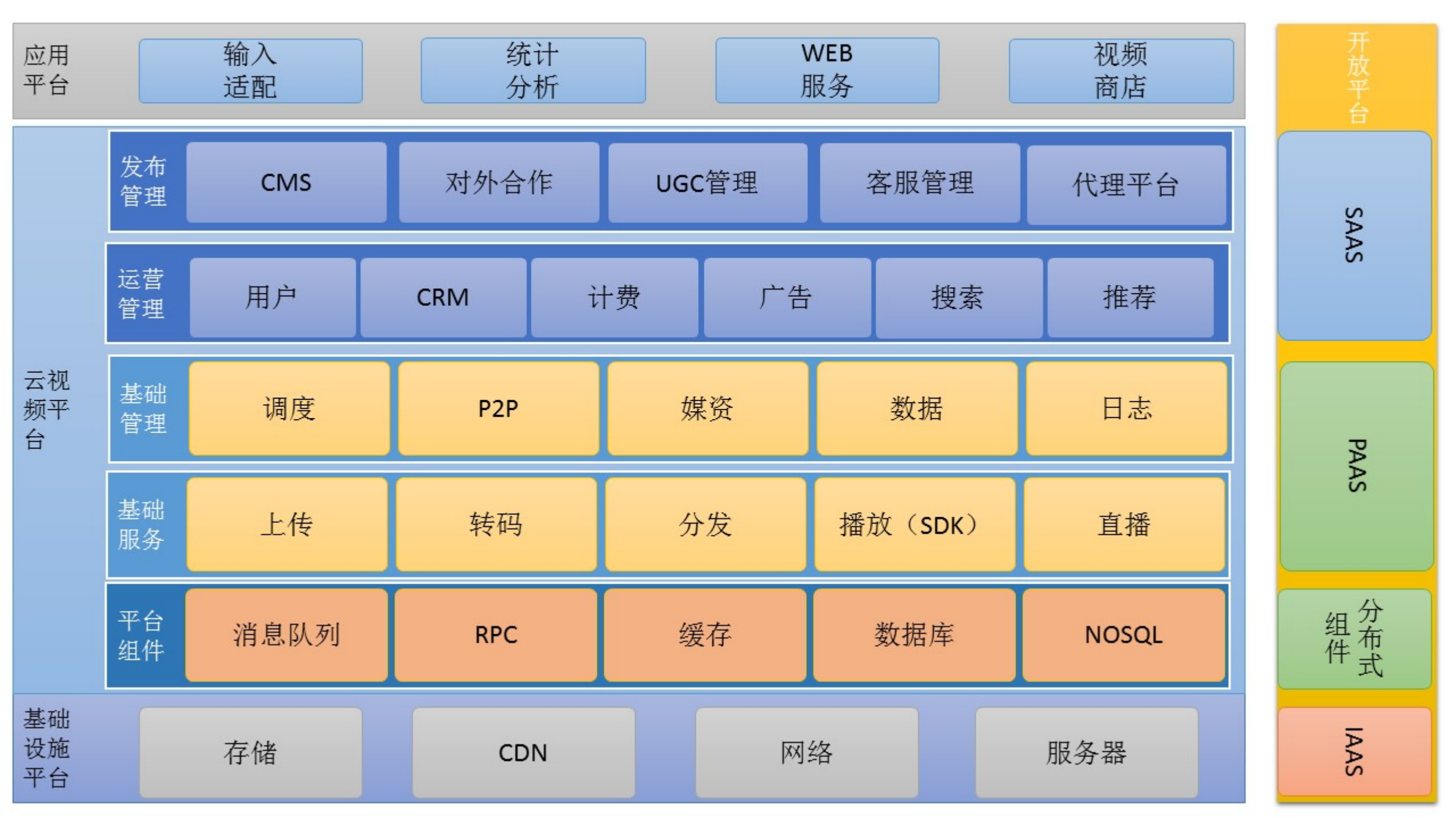 视频网站的云盘产品进化论_ITIL之家(www.itilzj.com)_.PDF 第6页