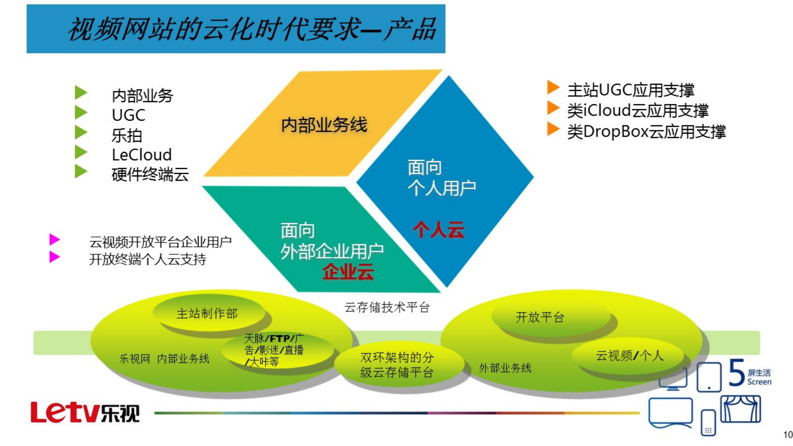 视频网站的云盘产品进化论_ITIL之家(www.itilzj.com)_.PDF 第8页