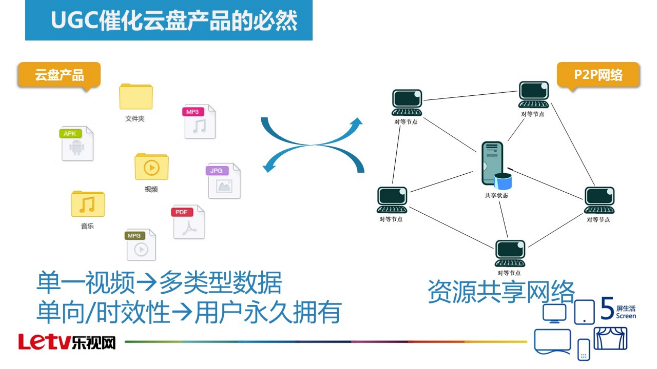 视频网站的云盘产品进化论_ITIL之家(www.itilzj.com)_.PDF 第9页