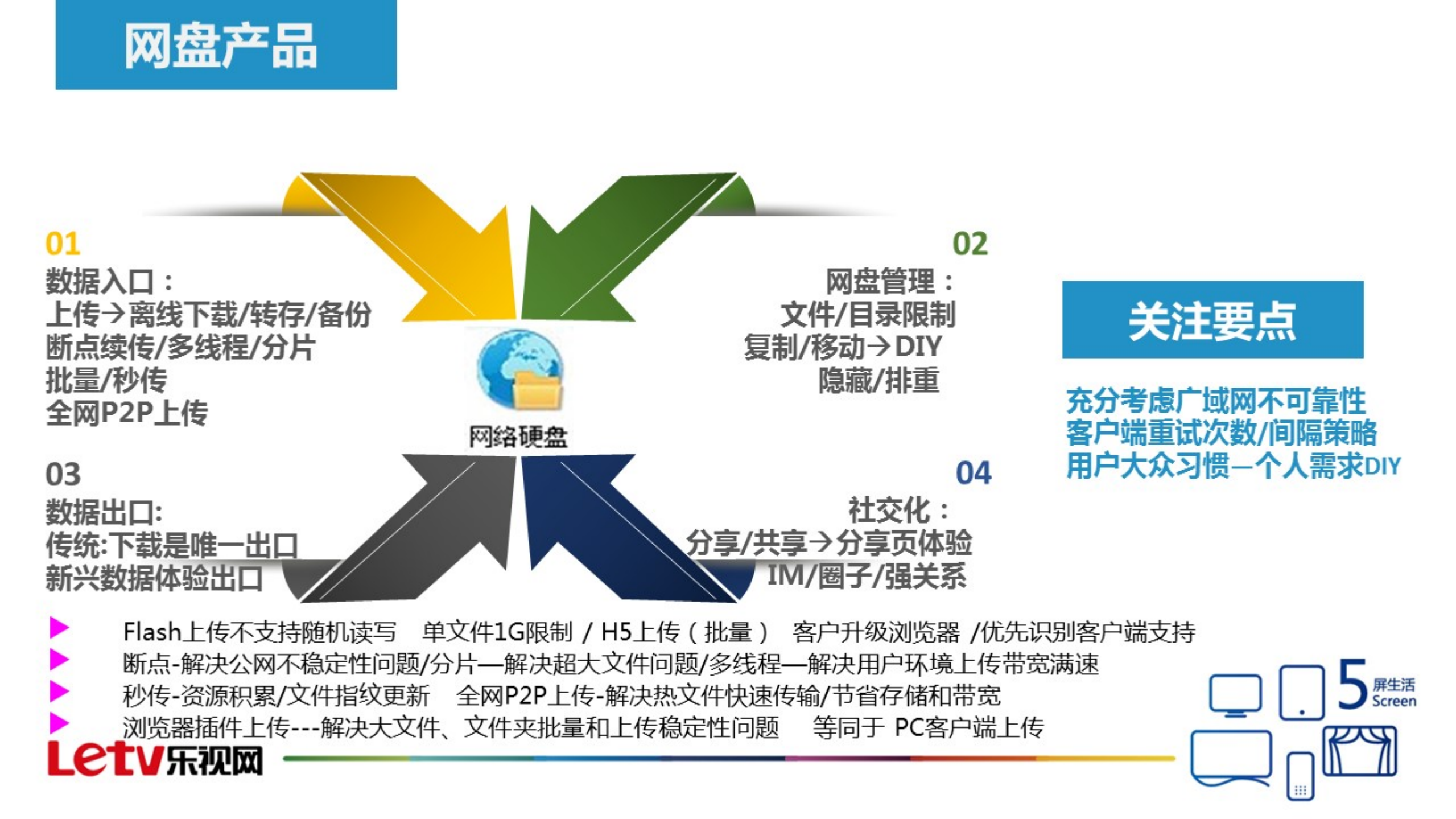视频网站的云盘产品进化论_ITIL之家(www.itilzj.com)_.PDF 第10页