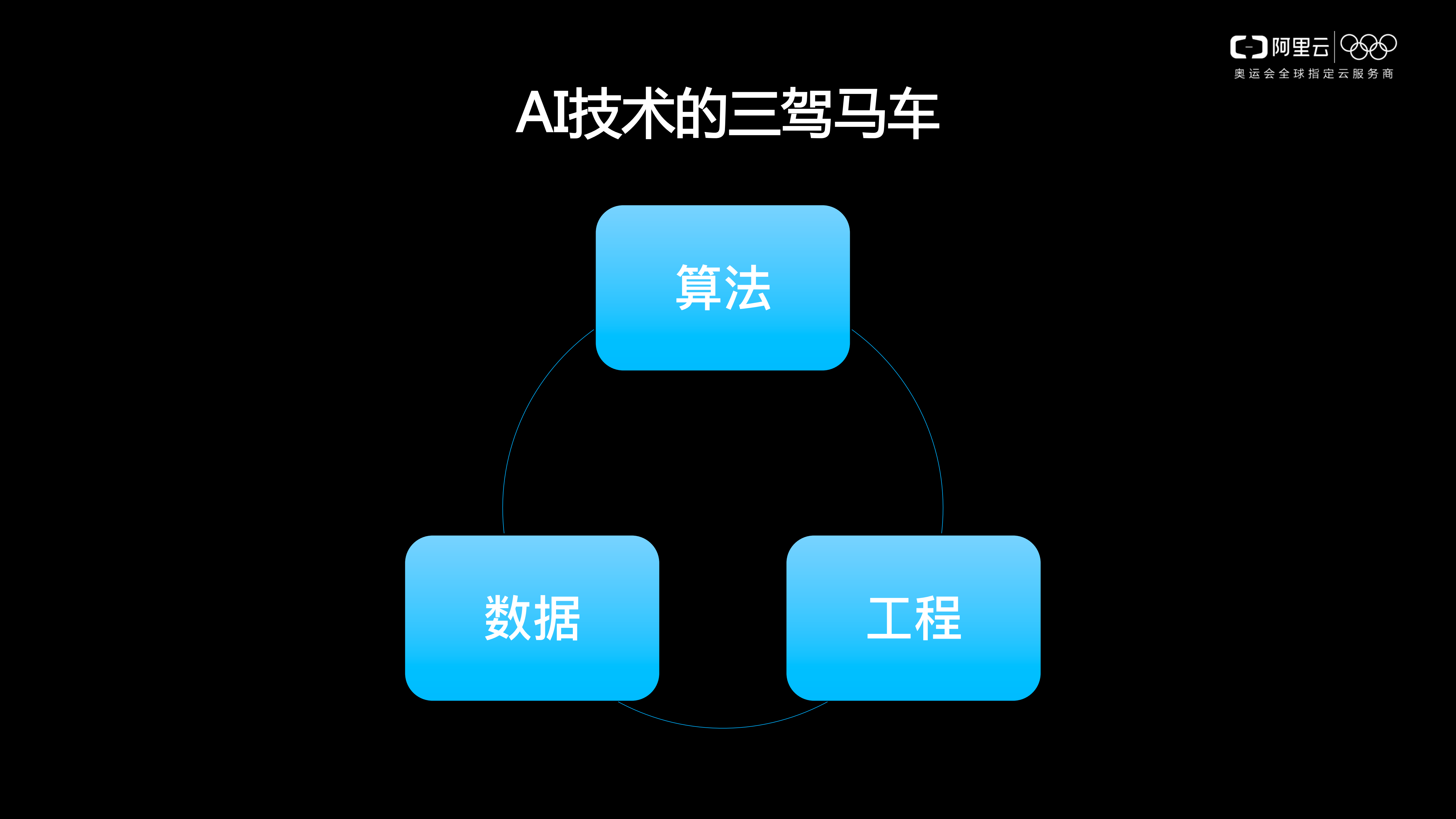 视频AI玩转智能视频应用实践_ITIL之家(www.itilzj.com)_.PDF 第5页