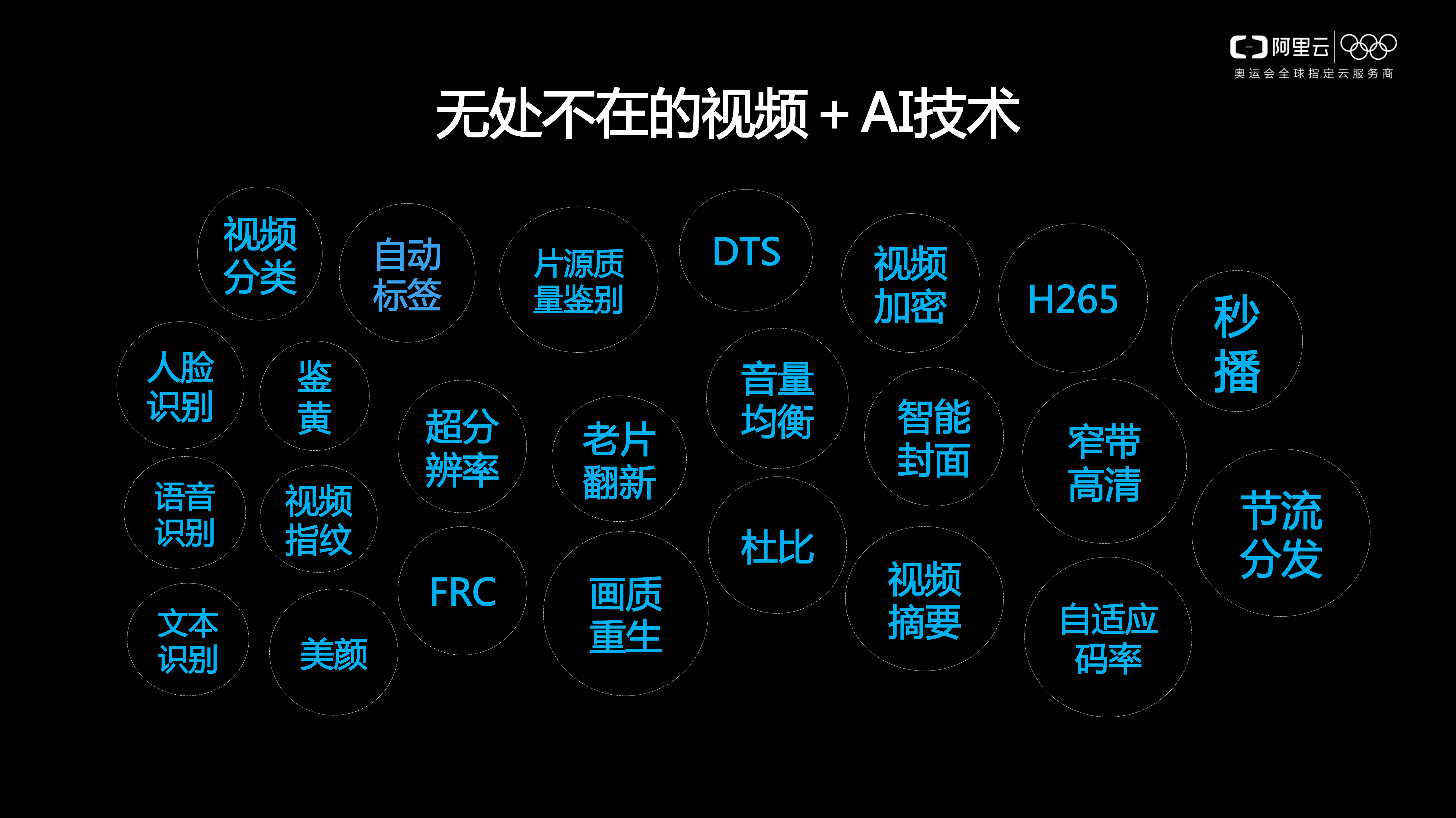 视频AI玩转智能视频应用实践_ITIL之家(www.itilzj.com)_.PDF 第6页