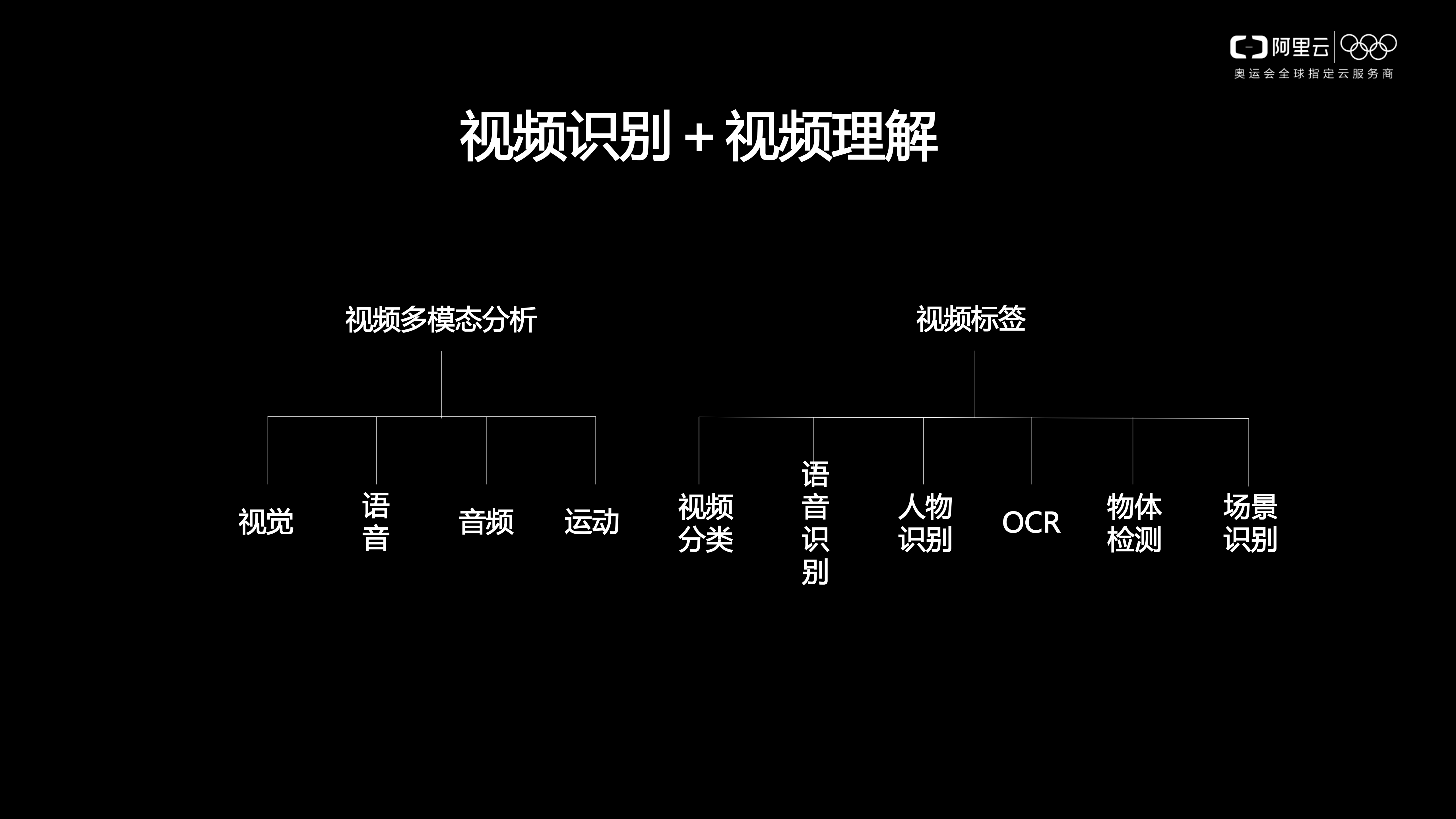 视频AI玩转智能视频应用实践_ITIL之家(www.itilzj.com)_.PDF 第8页