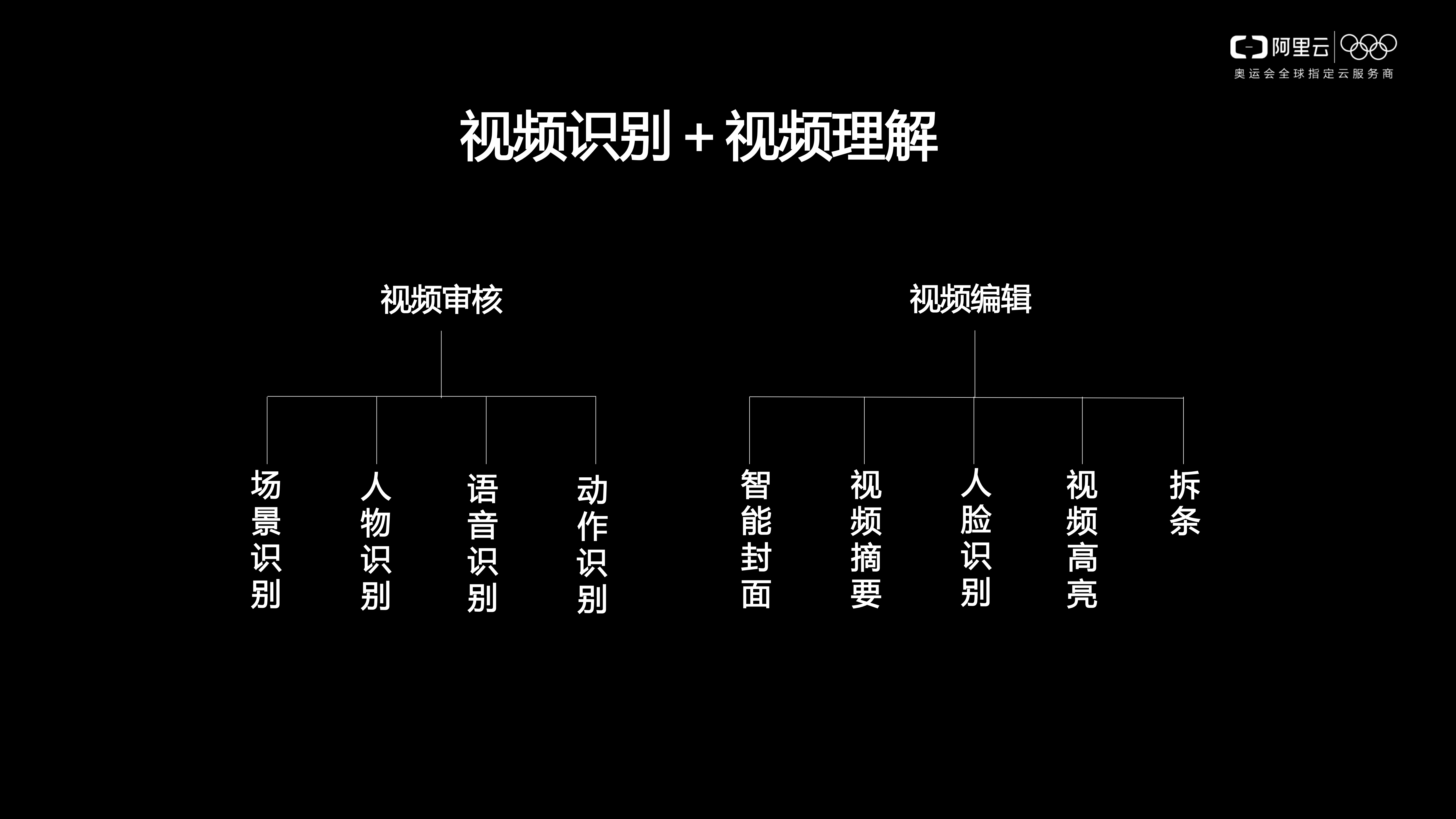 视频AI玩转智能视频应用实践_ITIL之家(www.itilzj.com)_.PDF 第9页