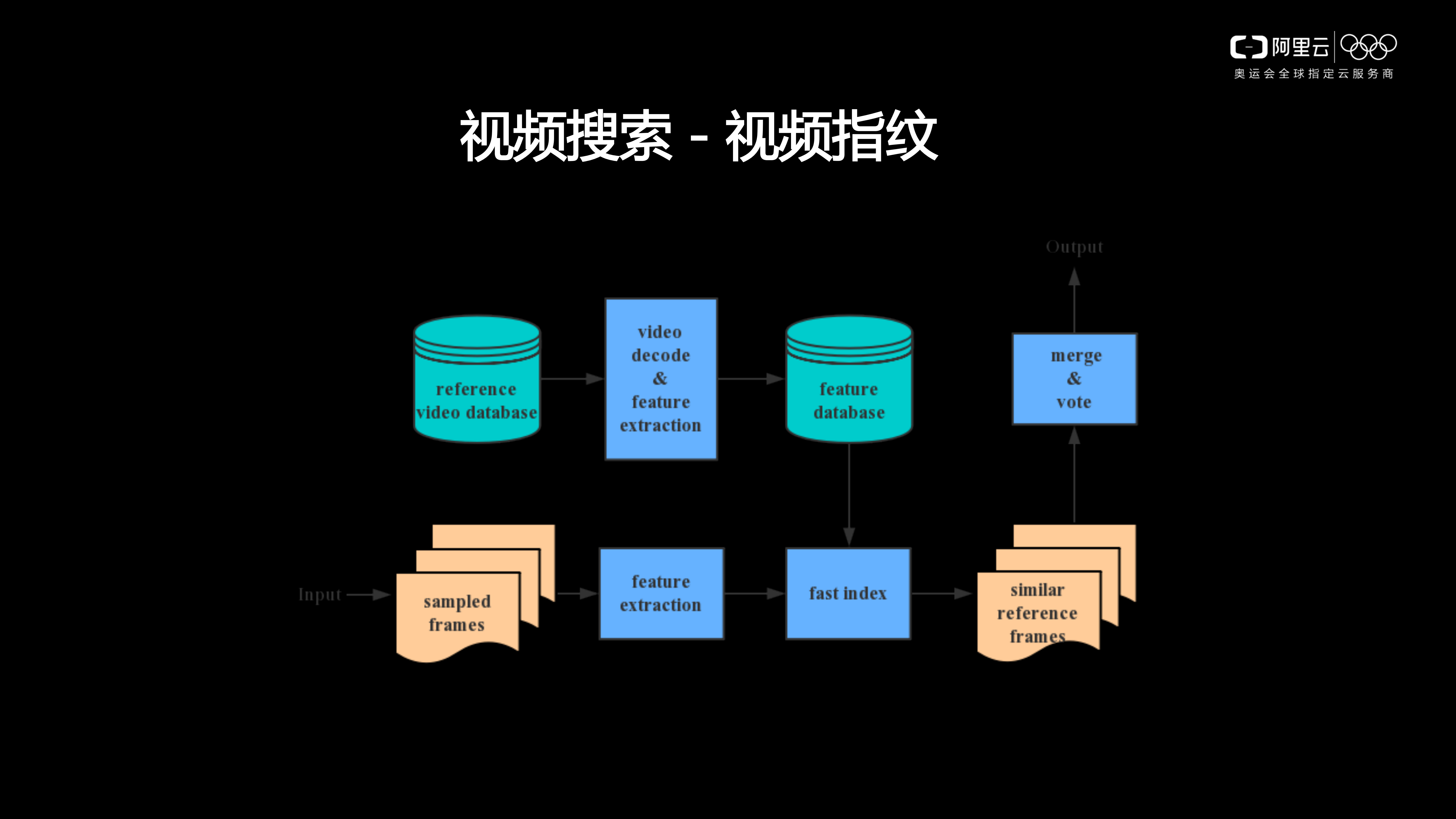 视频AI玩转智能视频应用实践_ITIL之家(www.itilzj.com)_.PDF 第10页