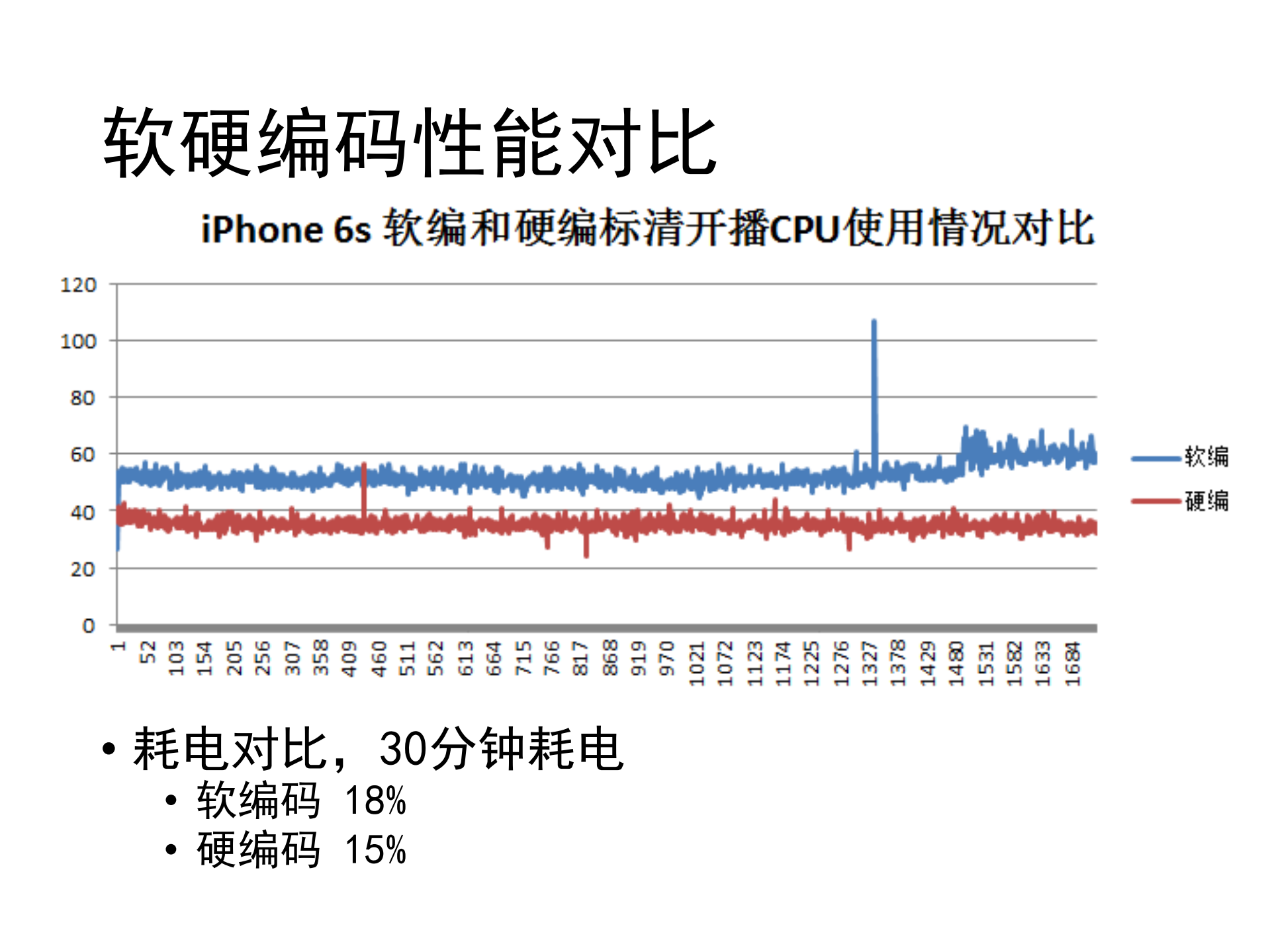 视频直播技术发展趋势_ITIL之家(www.itilzj.com)_.PDF 第8页