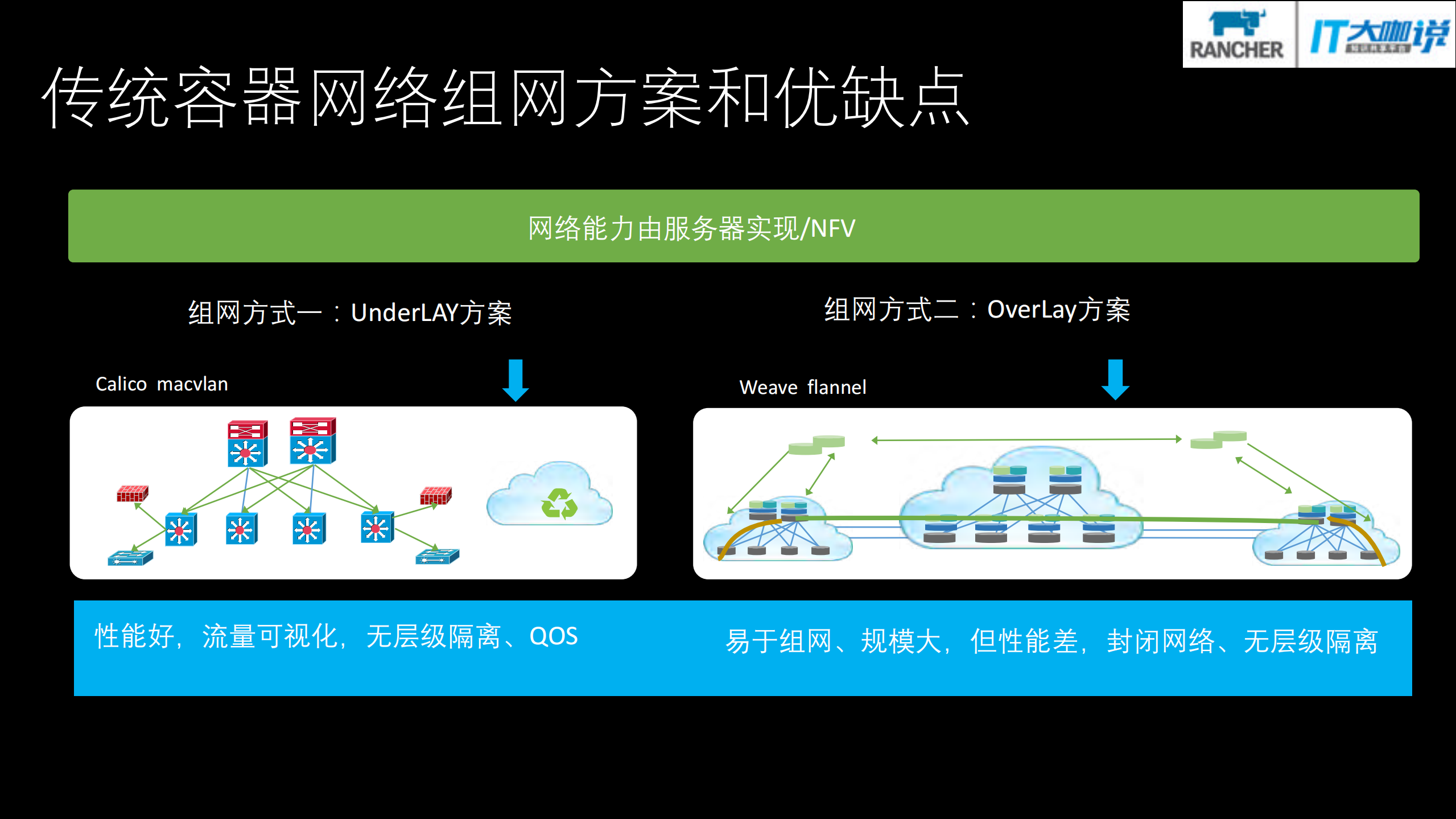 思科开源容器网络方案_ITIL之家(www.itilzj.com)_.PDF 第2页