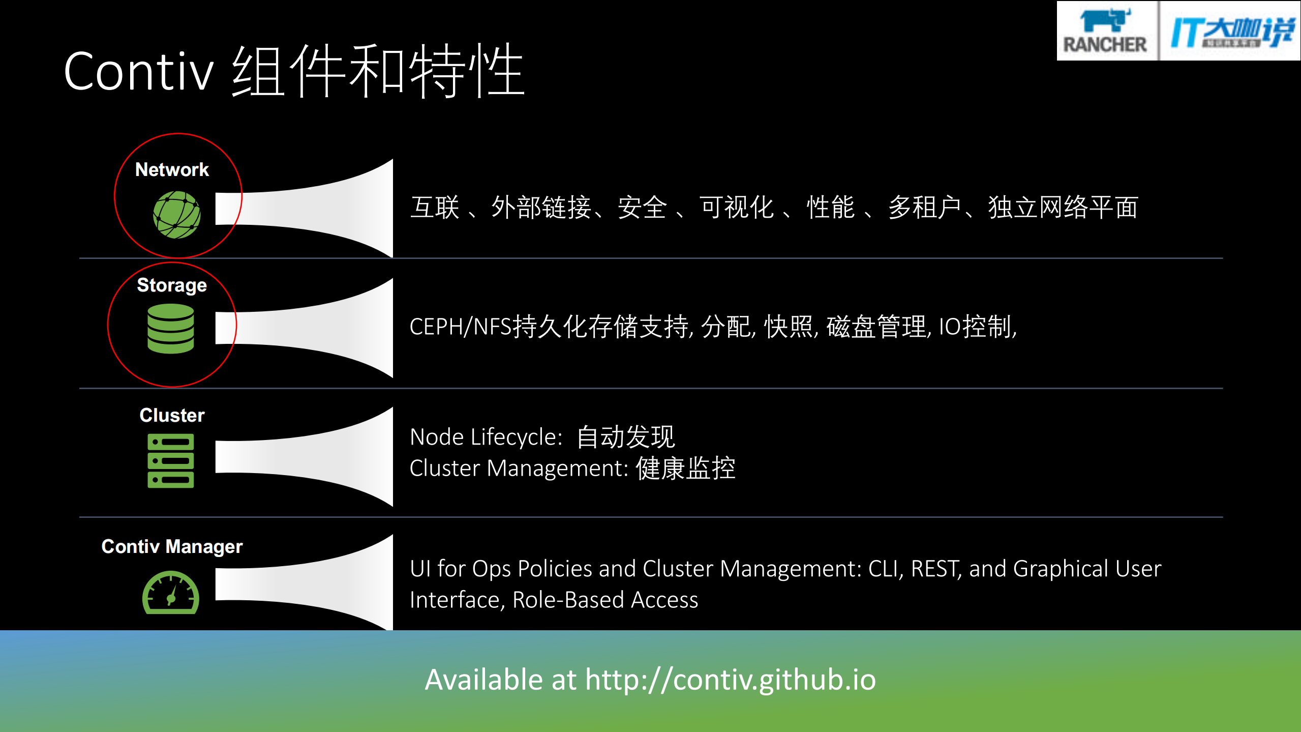 思科开源容器网络方案_ITIL之家(www.itilzj.com)_.PDF 第4页