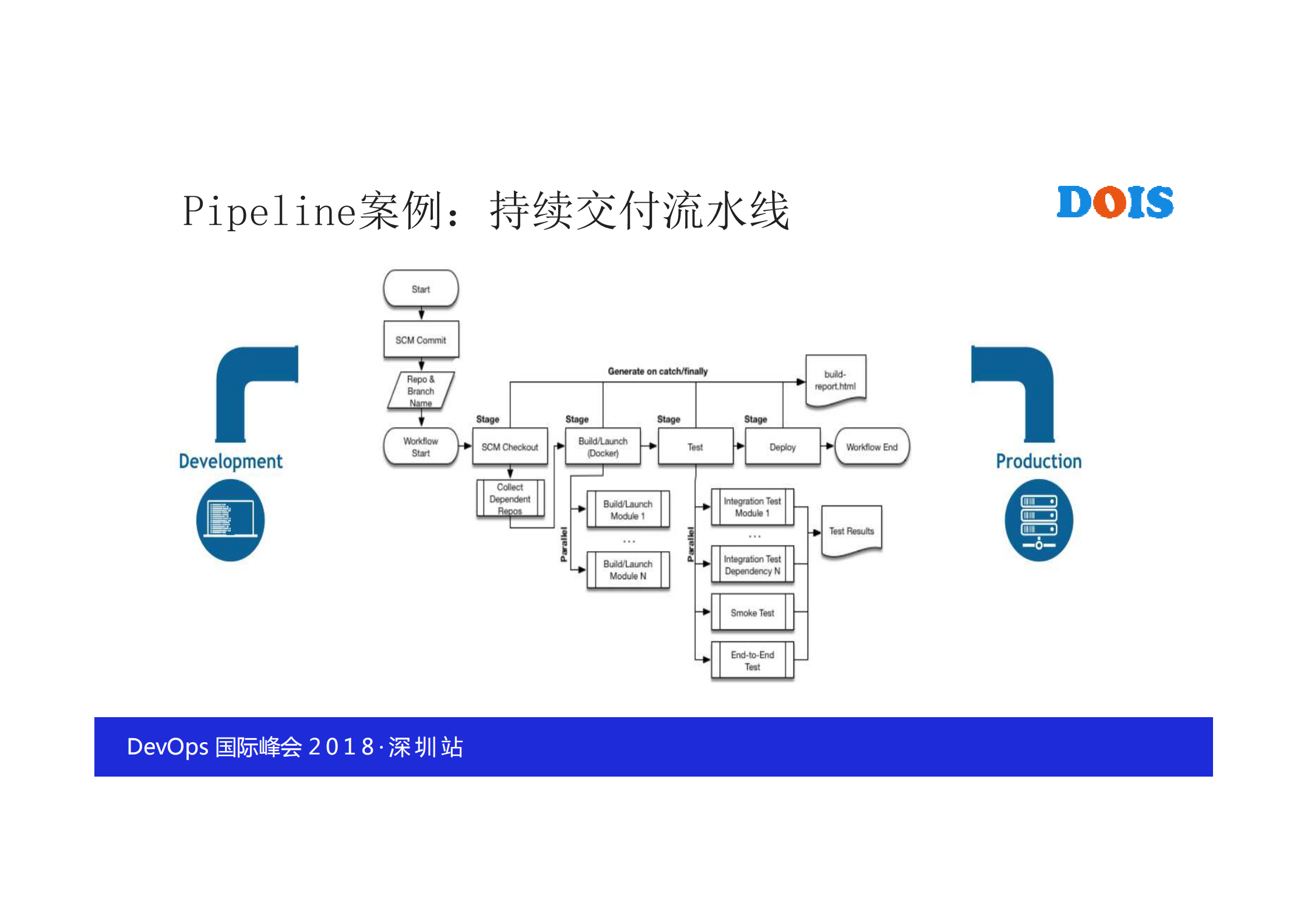 手把手带你玩转pipeline_ITIL之家(www.itilzj.com)_.PDF 第7页