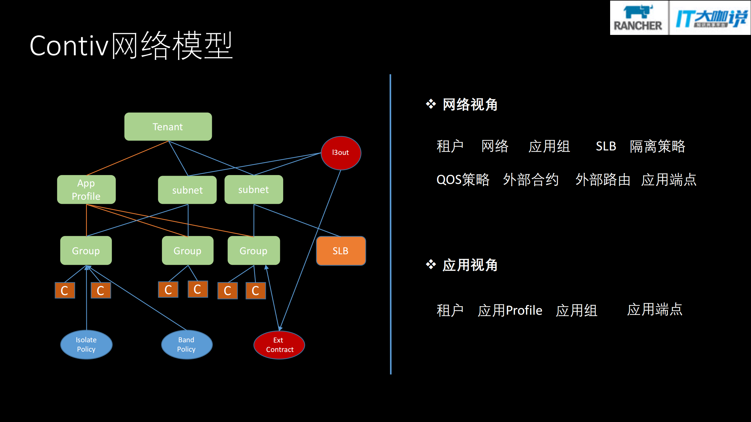 思科开源容器网络方案_ITIL之家(www.itilzj.com)_.PDF 第7页