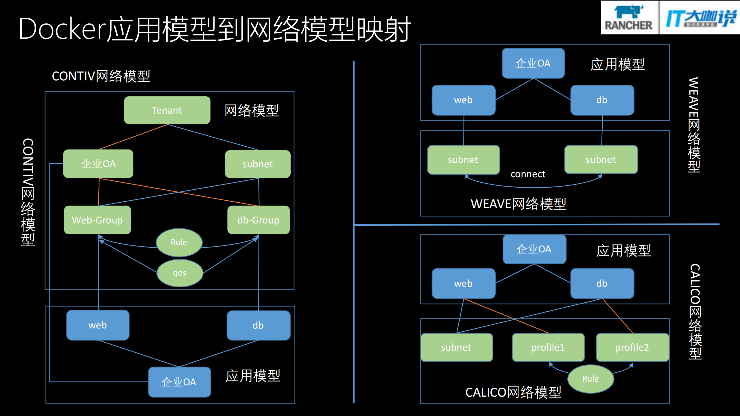 思科开源容器网络方案_ITIL之家(www.itilzj.com)_.PDF 第9页