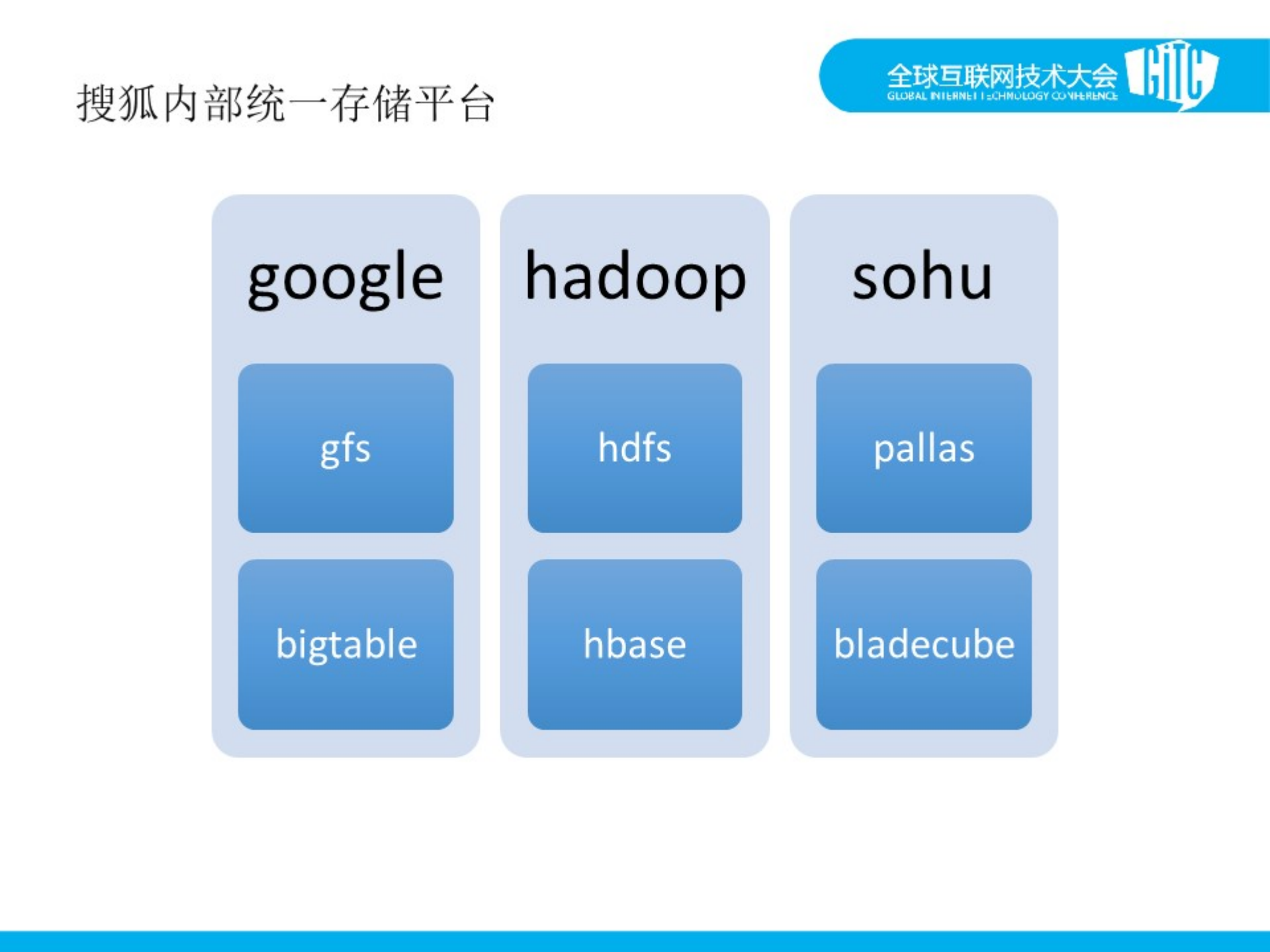 搜狐—吴东_ITIL之家(www.itilzj.com)_.PDF 第4页