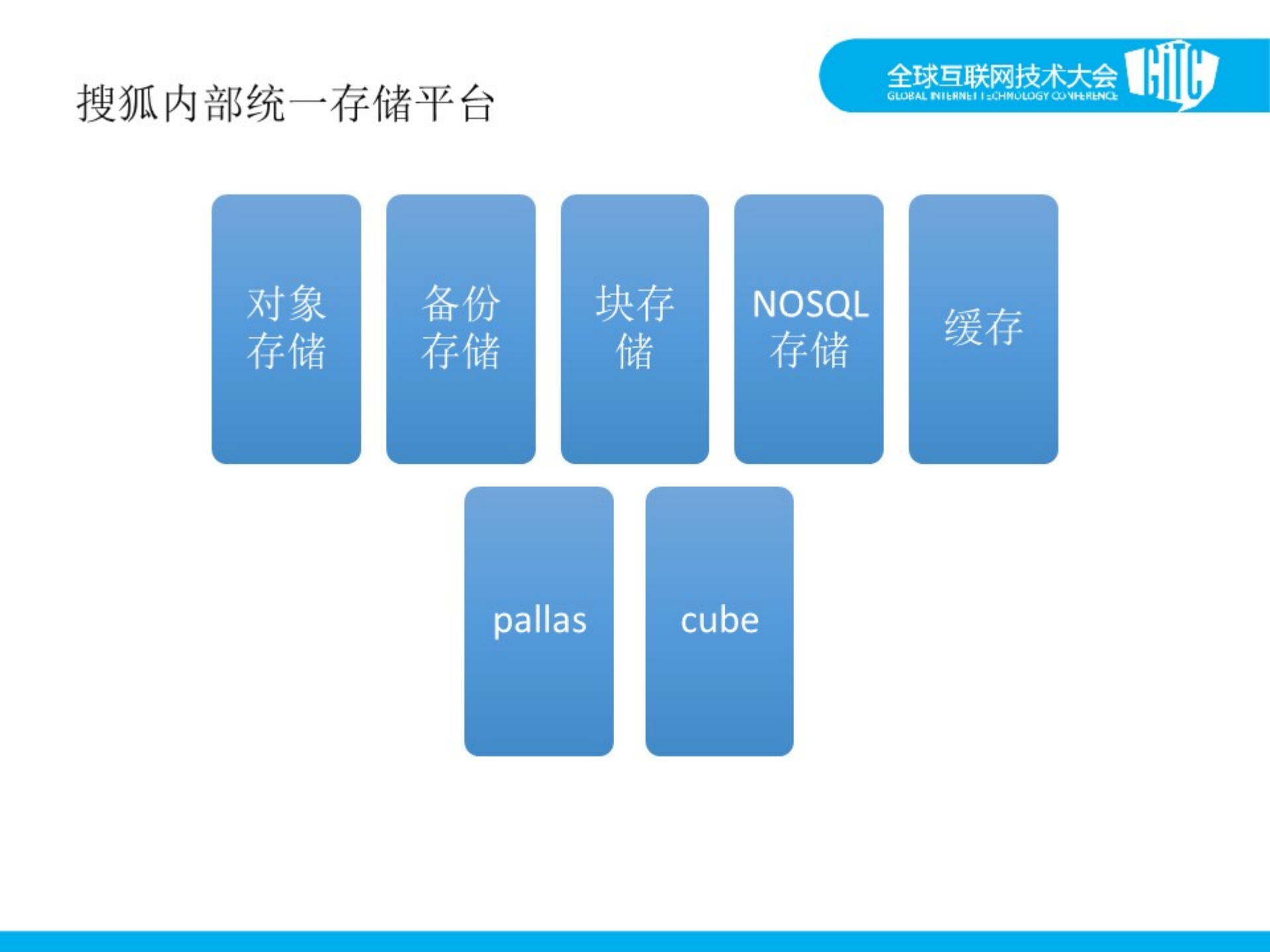 搜狐—吴东_ITIL之家(www.itilzj.com)_.PDF 第5页