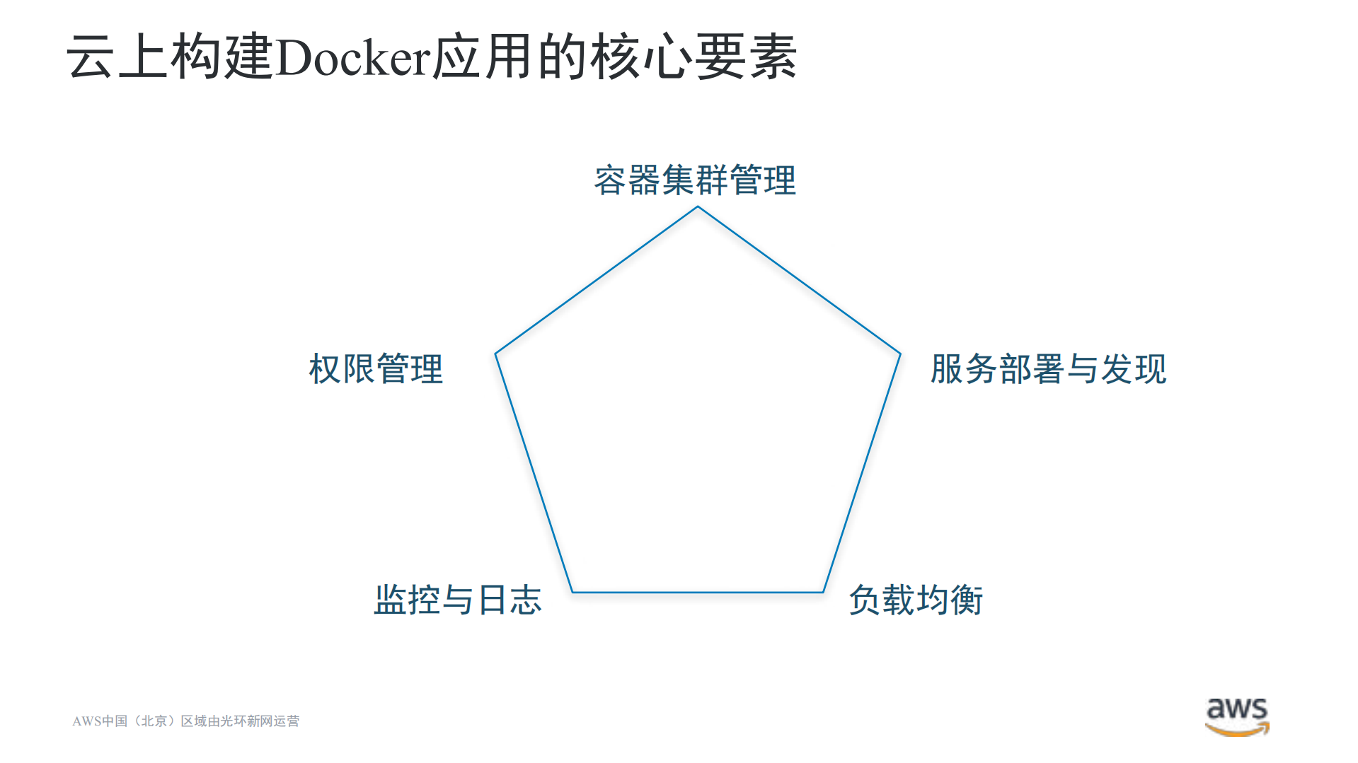 探索AWS上的容器之旅_ITIL之家(www.itilzj.com)_.PDF 第6页