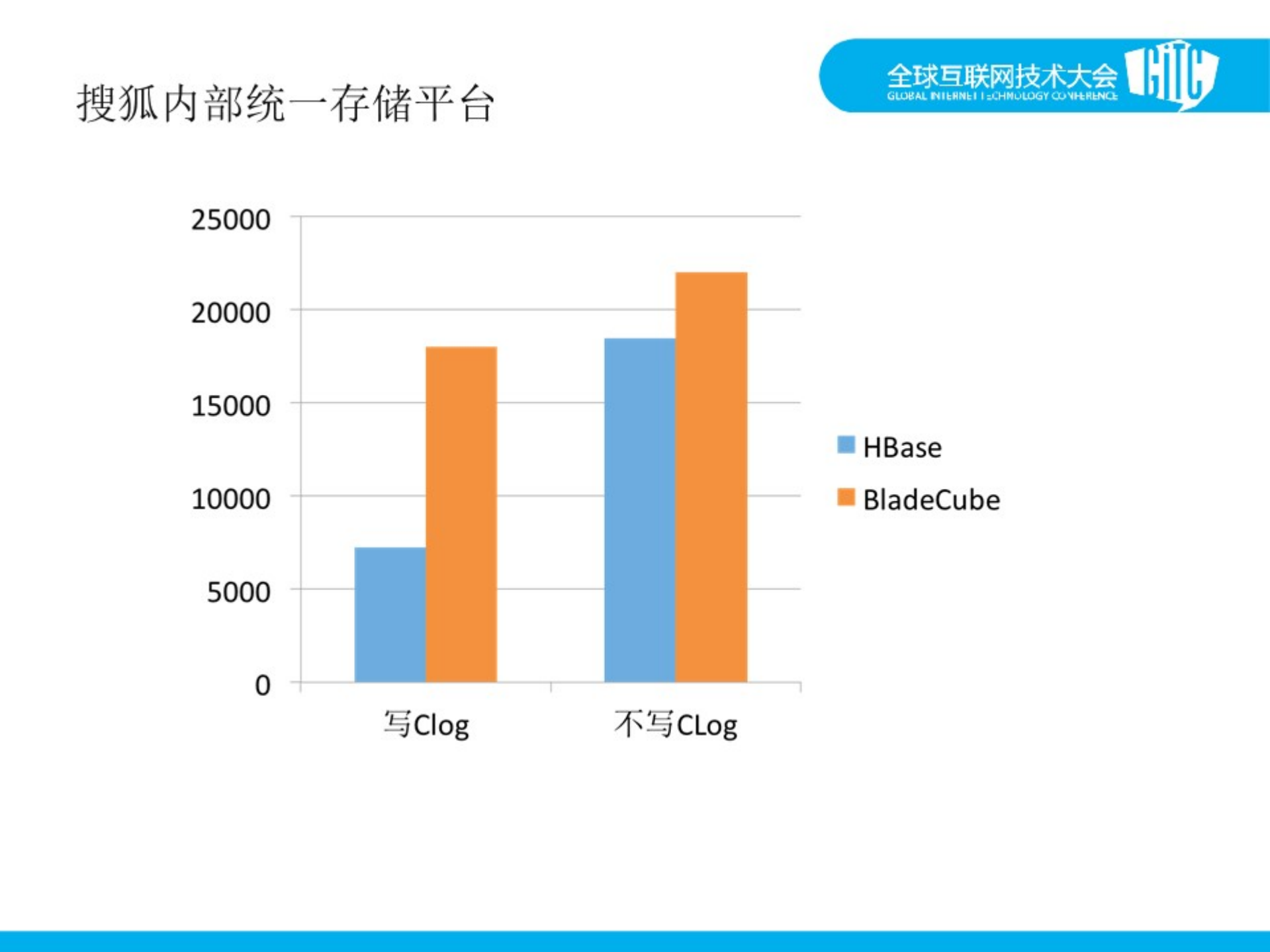 搜狐—吴东_ITIL之家(www.itilzj.com)_.PDF 第7页
