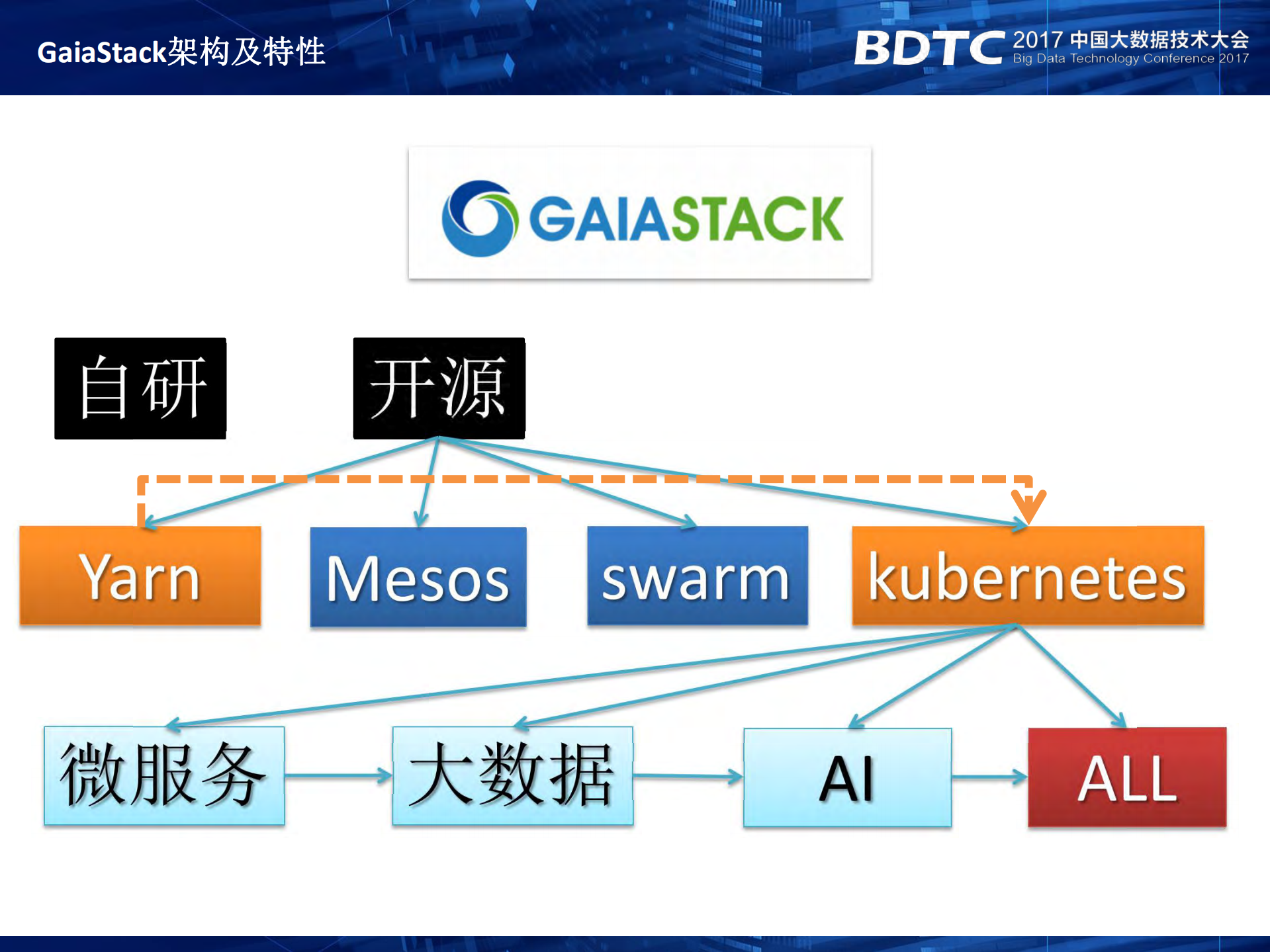 腾讯Docker云平台GaiaStack_ITIL之家(www.itilzj.com)_.PDF 第5页