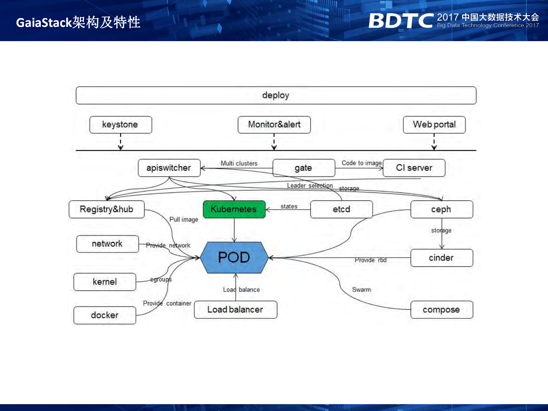 腾讯Docker云平台GaiaStack_ITIL之家(www.itilzj.com)_.PDF 第6页