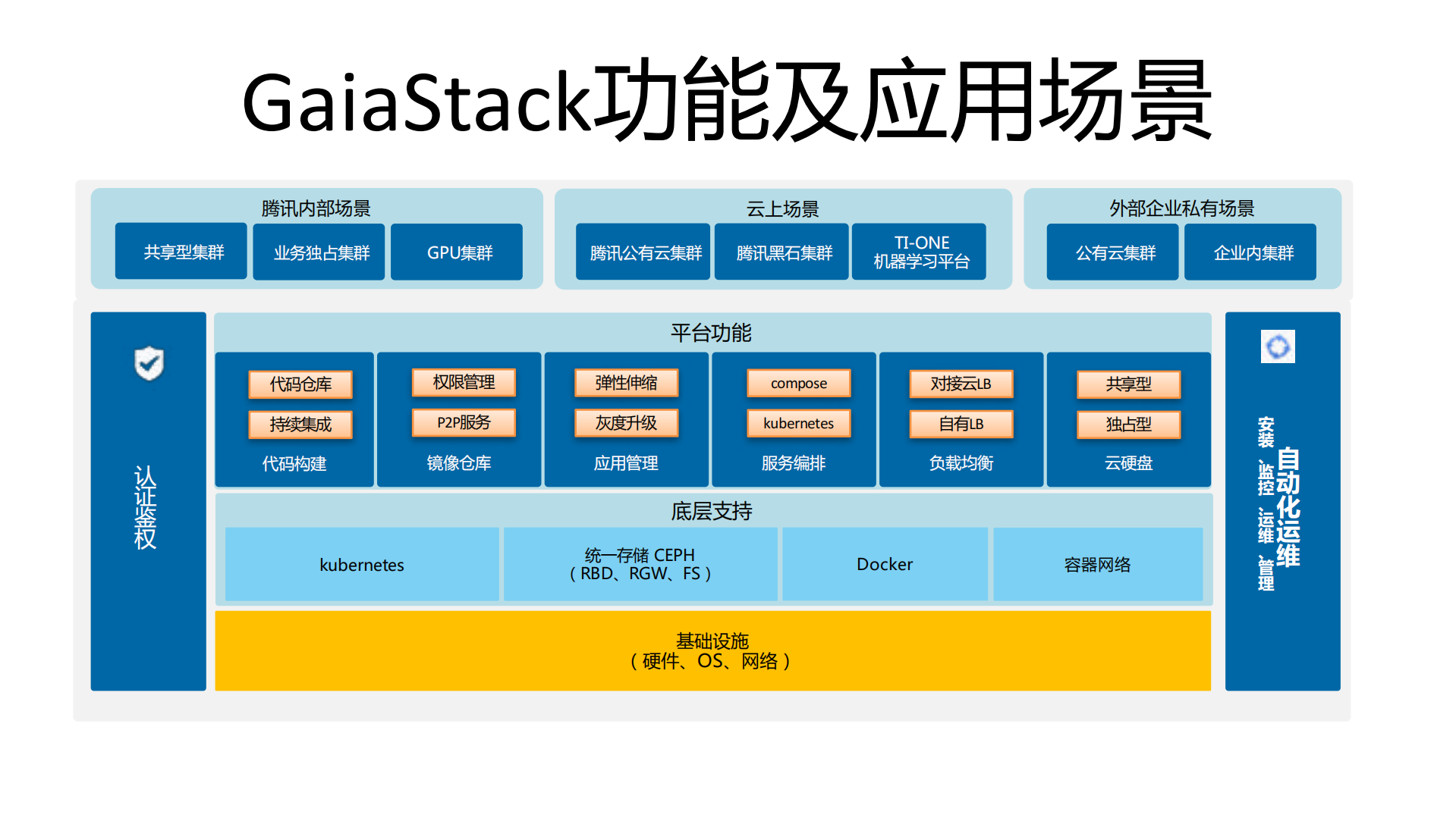 腾讯GaiaStack容器产品私有云场景实践_ITIL之家(www.itilzj.com)_.PDF 第4页