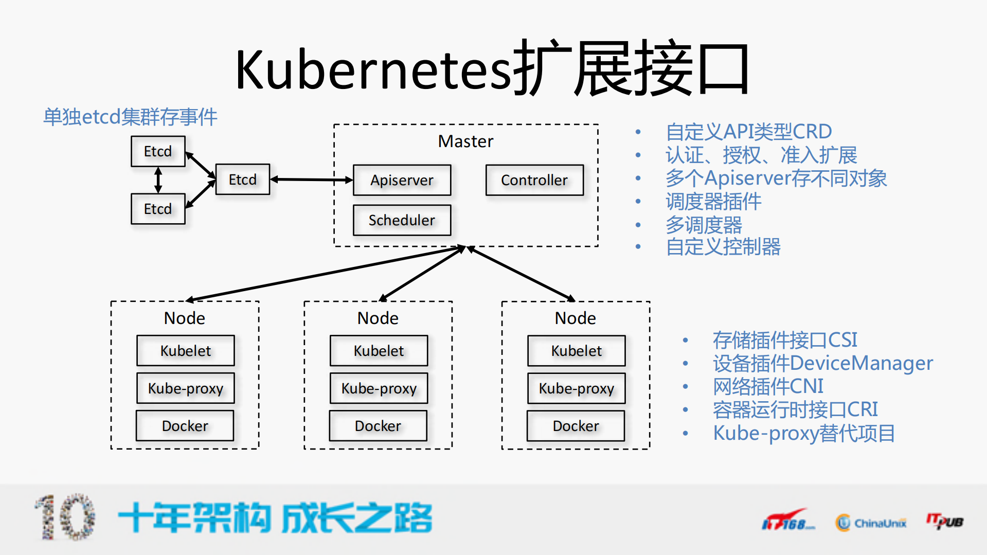 腾讯GaiaStack容器产品私有云场景实践_ITIL之家(www.itilzj.com)_.PDF 第6页