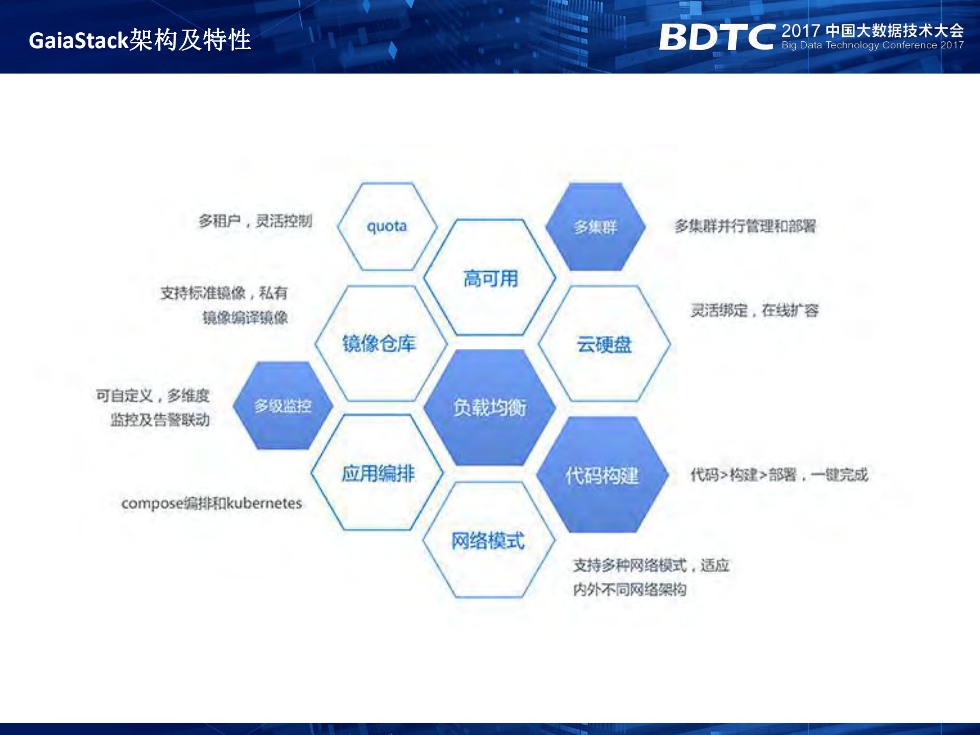 腾讯Docker云平台GaiaStack_ITIL之家(www.itilzj.com)_.PDF 第8页