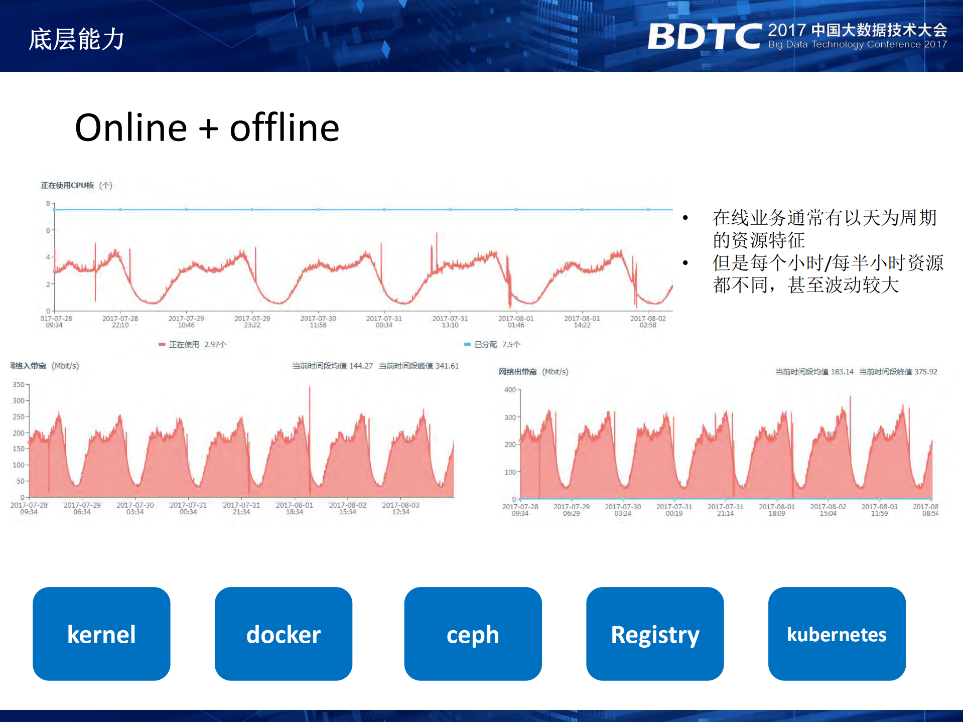 腾讯Docker云平台GaiaStack_ITIL之家(www.itilzj.com)_.PDF 第9页