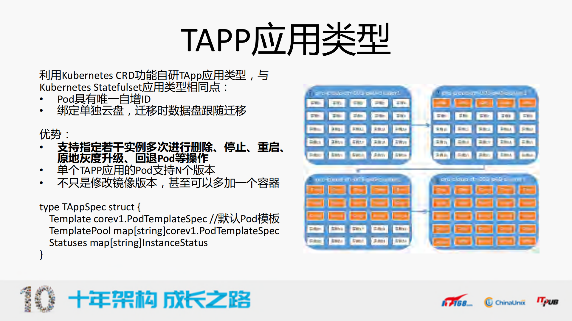 腾讯GaiaStack容器产品私有云场景实践_ITIL之家(www.itilzj.com)_.PDF 第8页