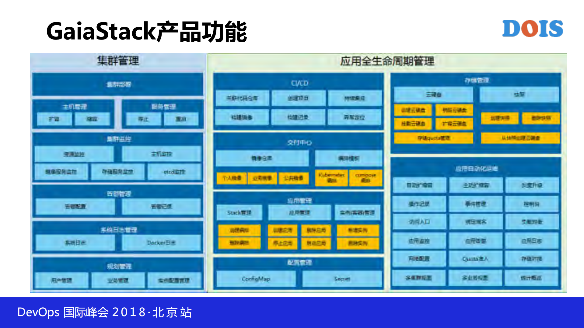 腾讯基于Kubernetes的企业级容器云平台GaiaStack_ITIL之家(www.itilzj.com)_.PDF 第4页