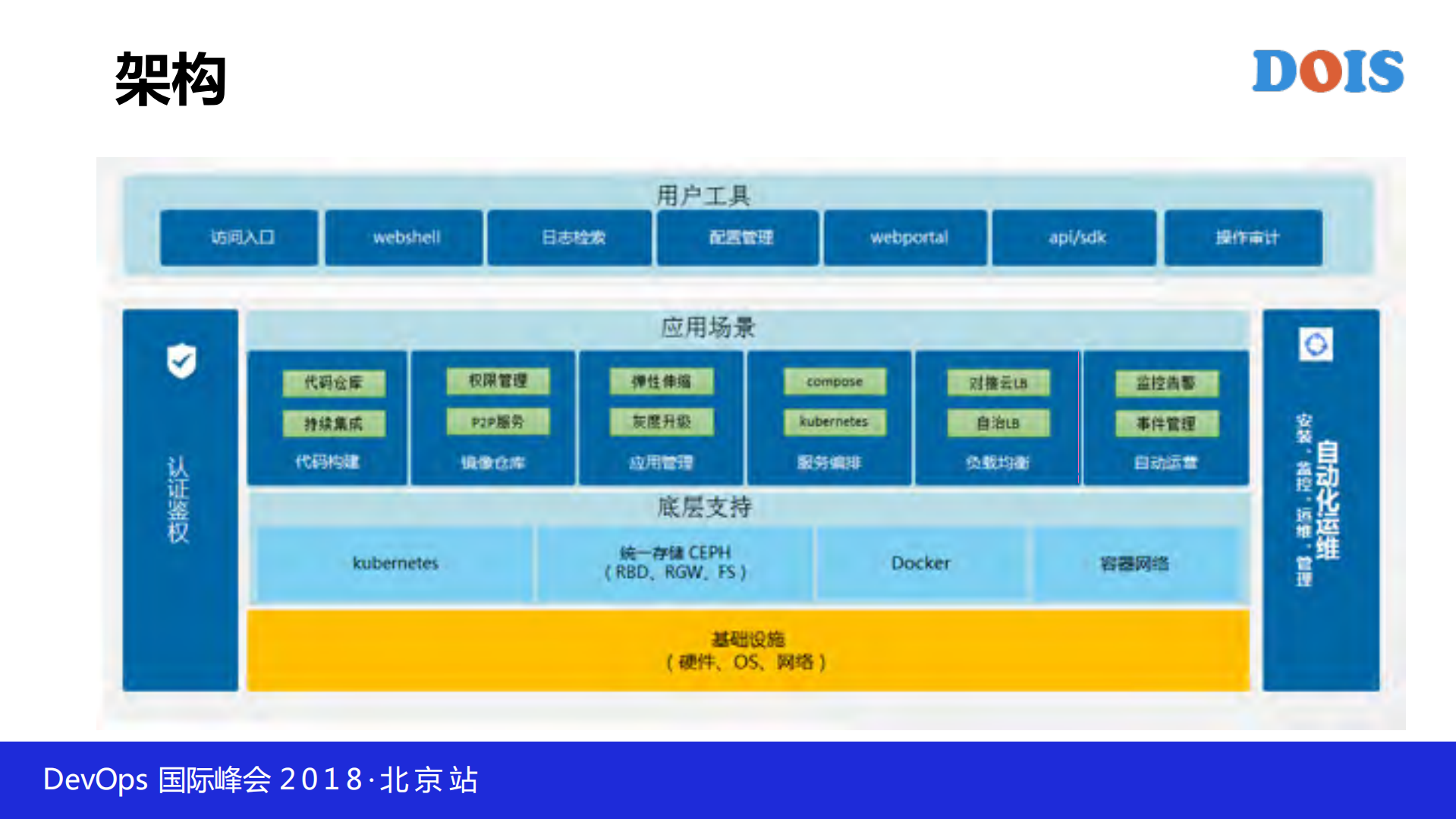 腾讯基于Kubernetes的企业级容器云平台GaiaStack_ITIL之家(www.itilzj.com)_.PDF 第5页