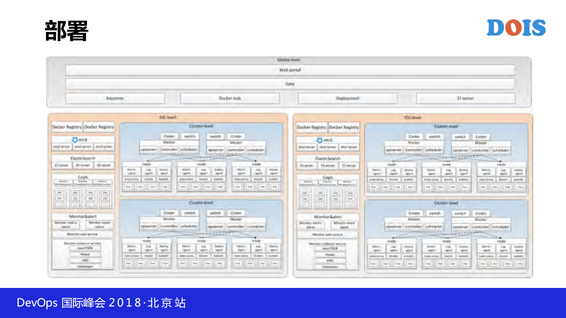 腾讯基于Kubernetes的企业级容器云平台GaiaStack_ITIL之家(www.itilzj.com)_.PDF 第6页