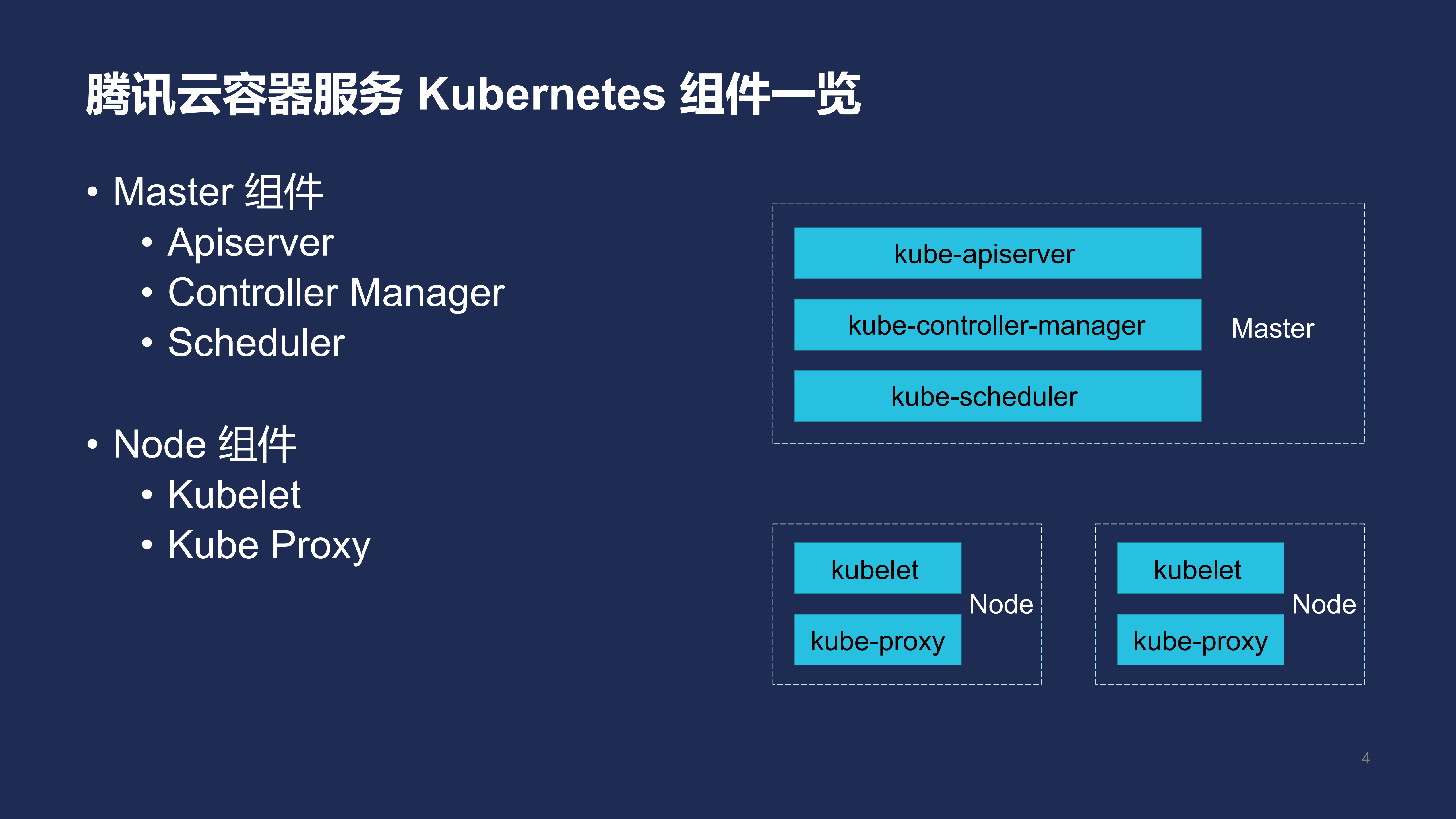 腾讯云+Kubernetes一键部署实践_ITIL之家(www.itilzj.com)_.PDF 第4页