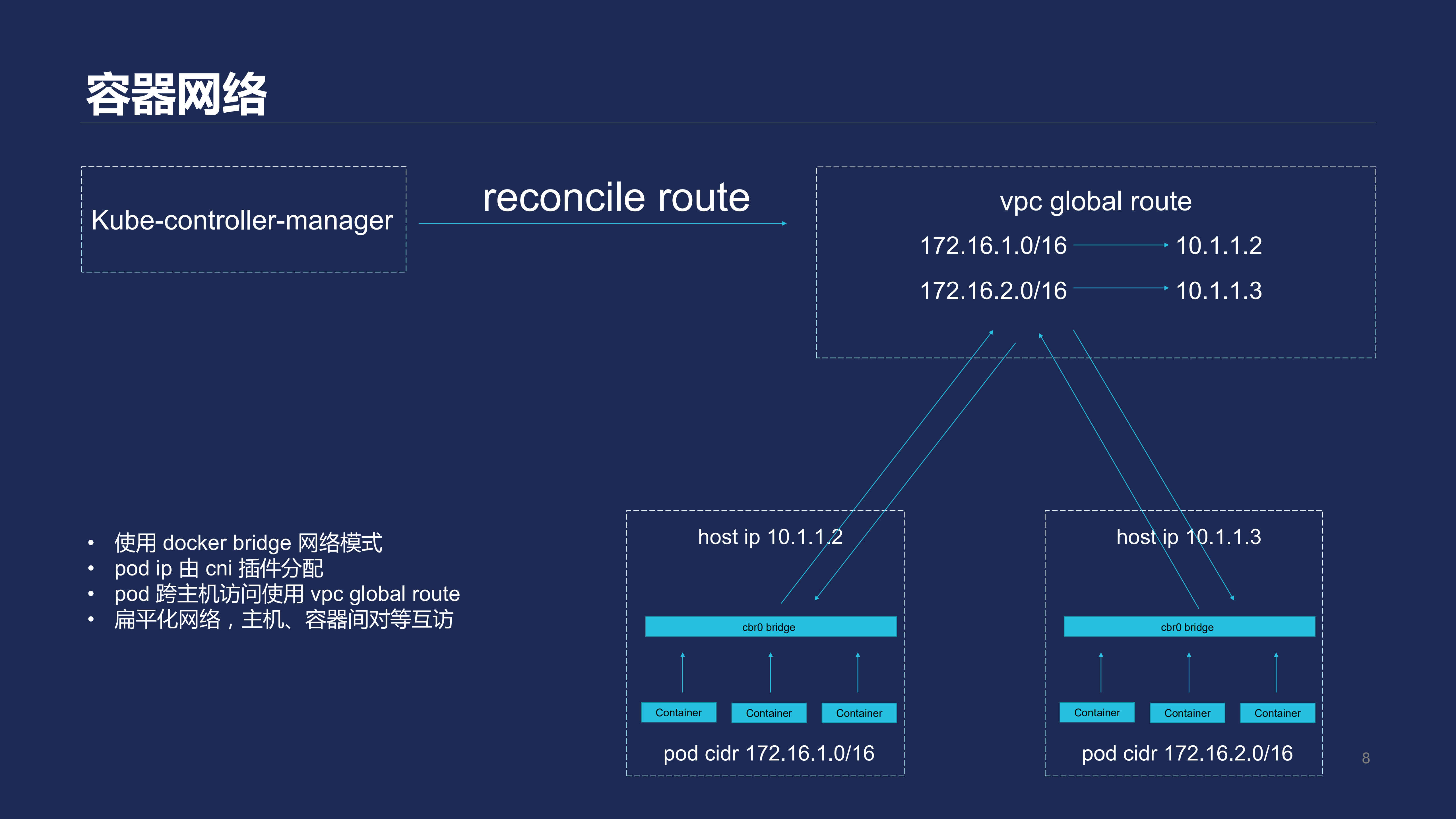 腾讯云+Kubernetes一键部署实践_ITIL之家(www.itilzj.com)_.PDF 第8页
