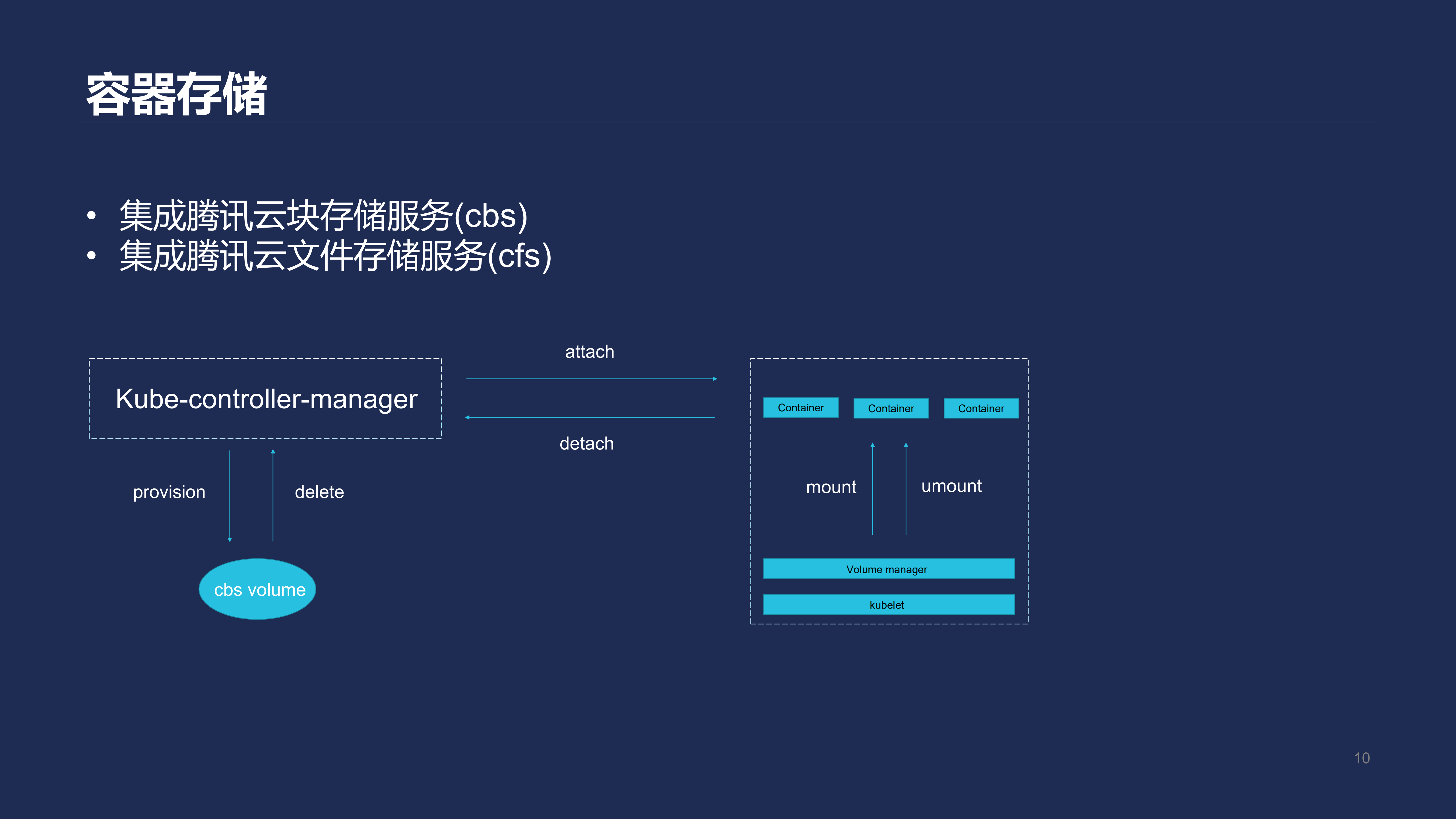 腾讯云+Kubernetes一键部署实践_ITIL之家(www.itilzj.com)_.PDF 第10页