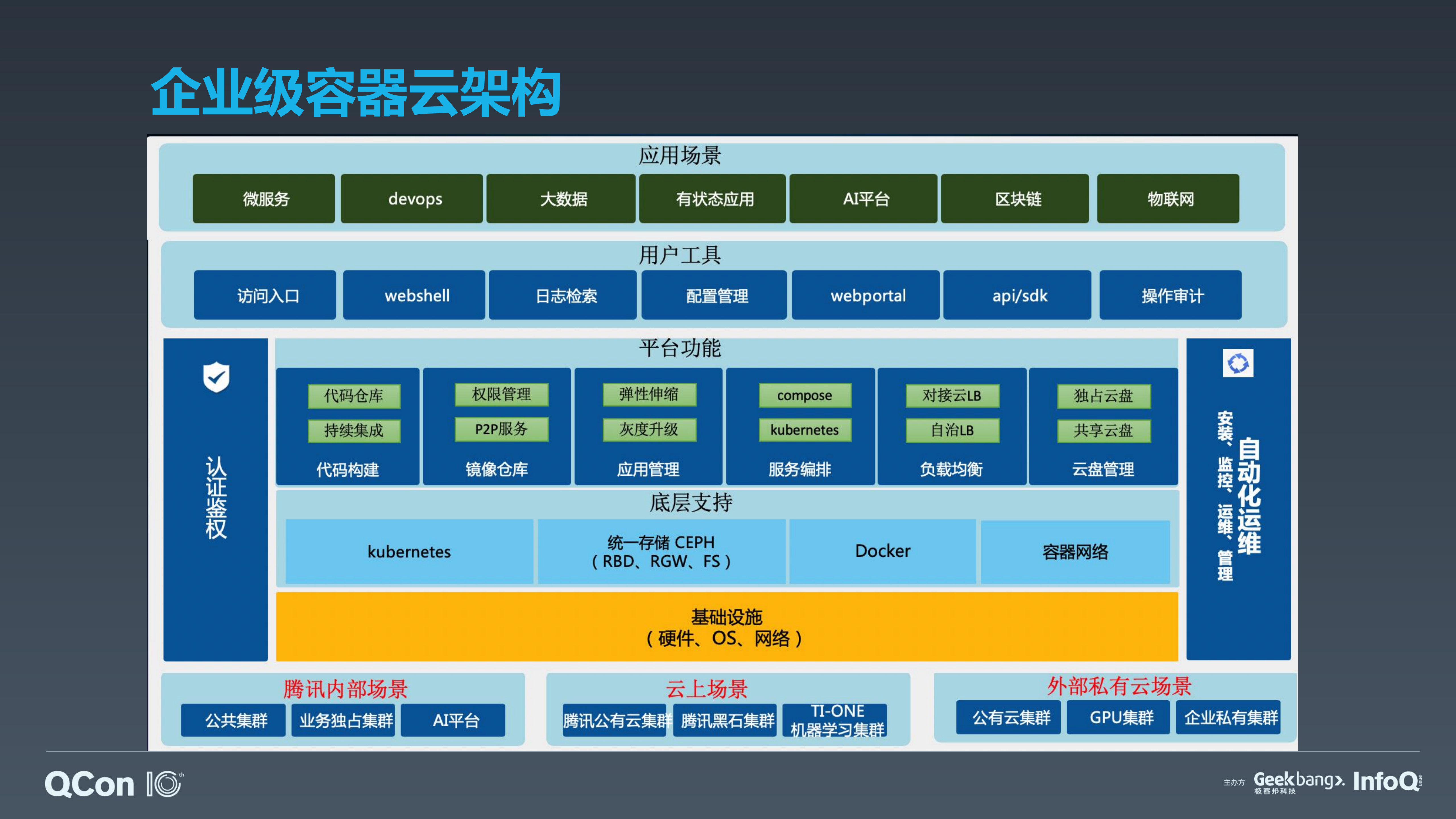 腾讯基+Kubernetes+的企业级容器云实践_ITIL之家(www.itilzj.com)_.PDF 第4页