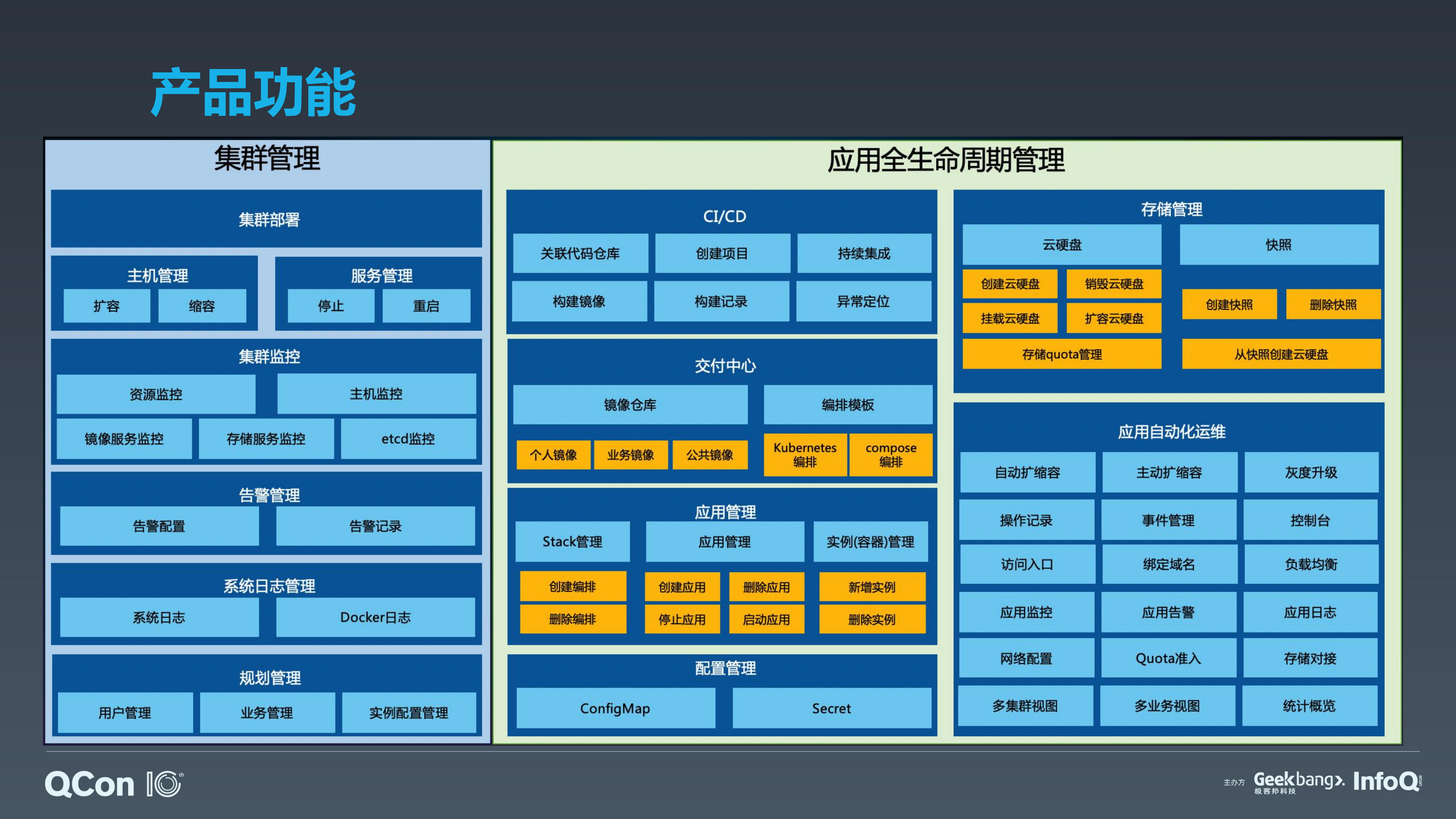 腾讯基+Kubernetes+的企业级容器云实践_ITIL之家(www.itilzj.com)_.PDF 第5页