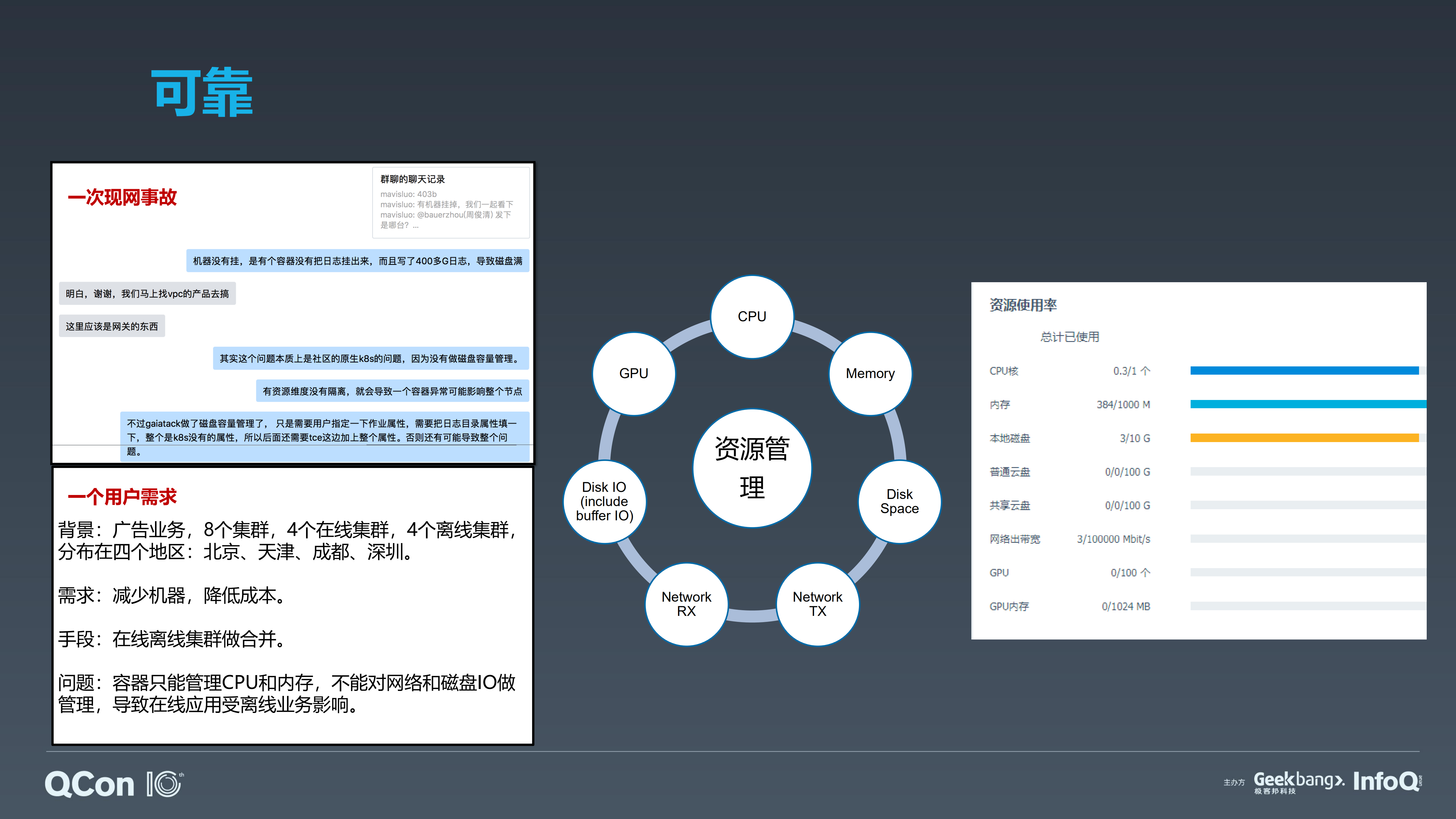 腾讯基+Kubernetes+的企业级容器云实践_ITIL之家(www.itilzj.com)_.PDF 第9页