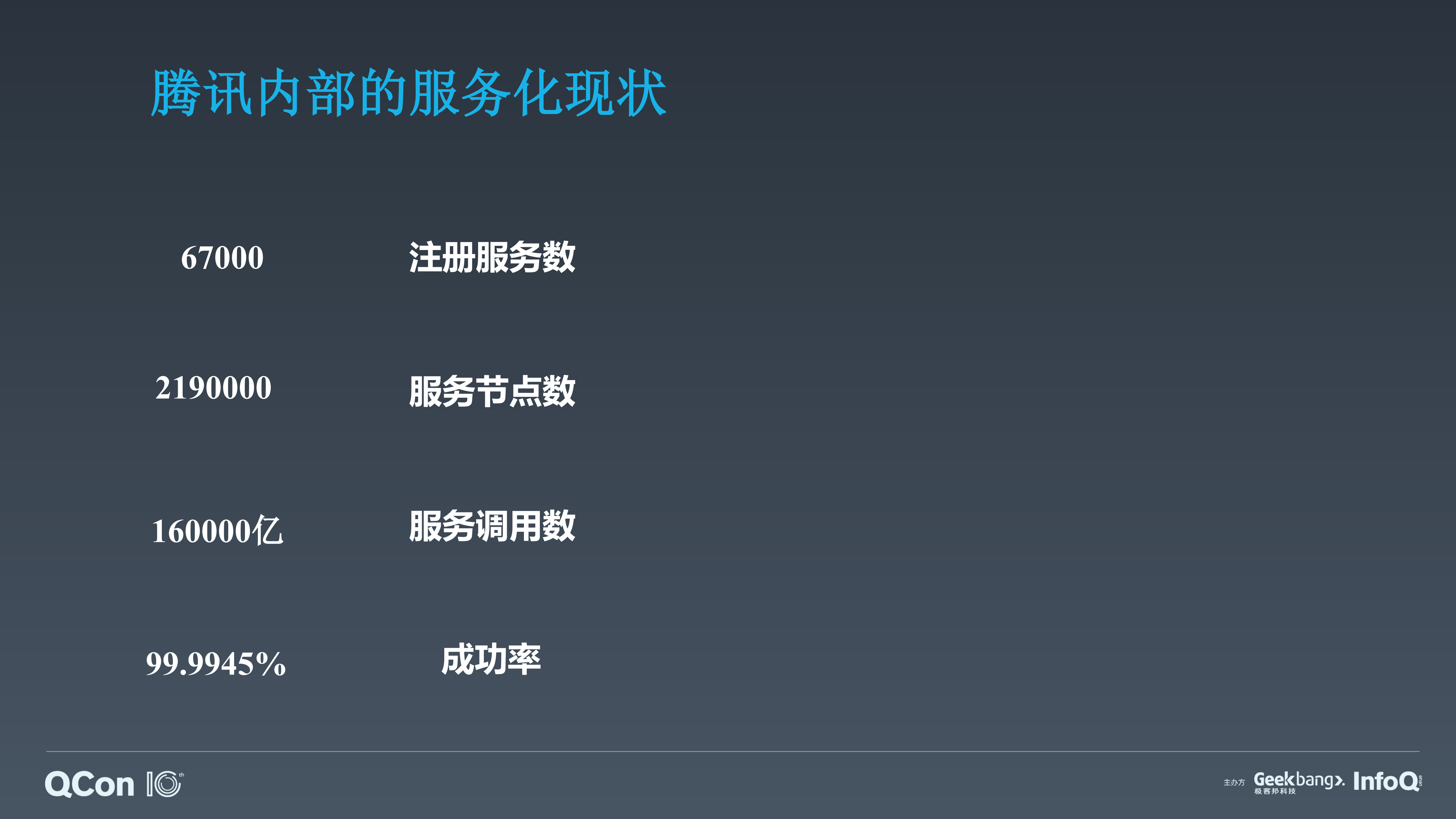 腾讯云Service+Mesh+的架构演进与生产实践_ITIL之家(www.itilzj.com)_.PDF 第4页