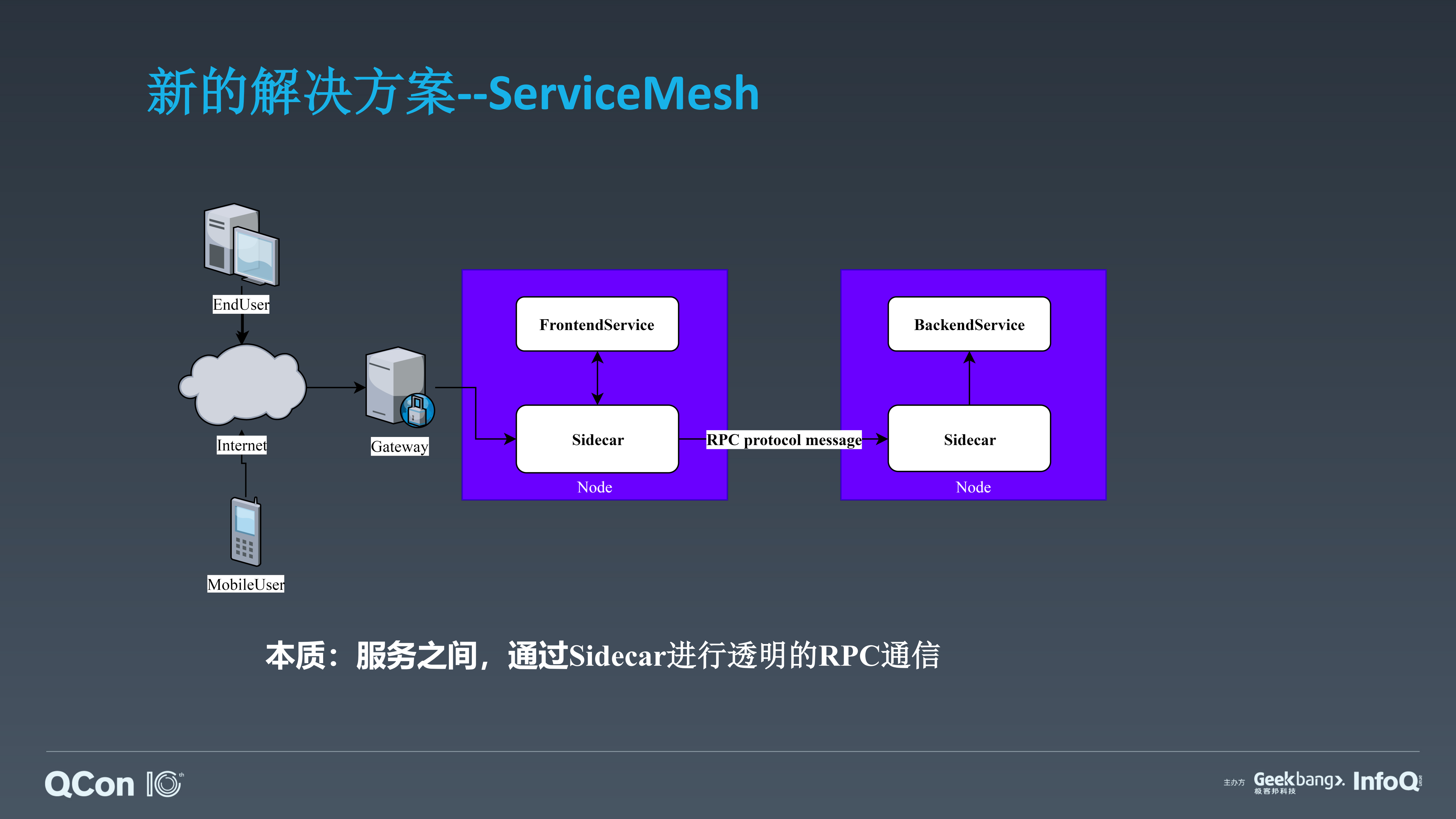 腾讯云Service+Mesh+的架构演进与生产实践_ITIL之家(www.itilzj.com)_.PDF 第10页