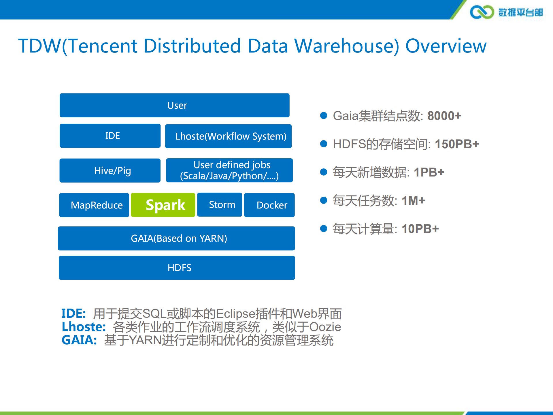 腾讯在Spark上的应用与实践优化_ITIL之家(www.itilzj.com)_.PDF 第3页