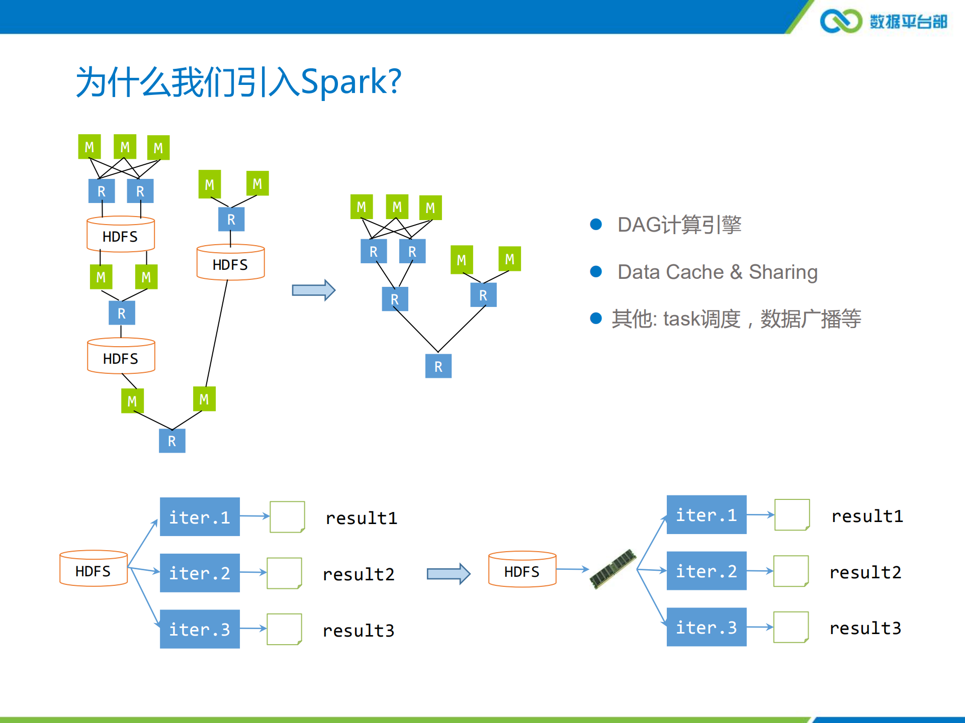 腾讯在Spark上的应用与实践优化_ITIL之家(www.itilzj.com)_.PDF 第4页