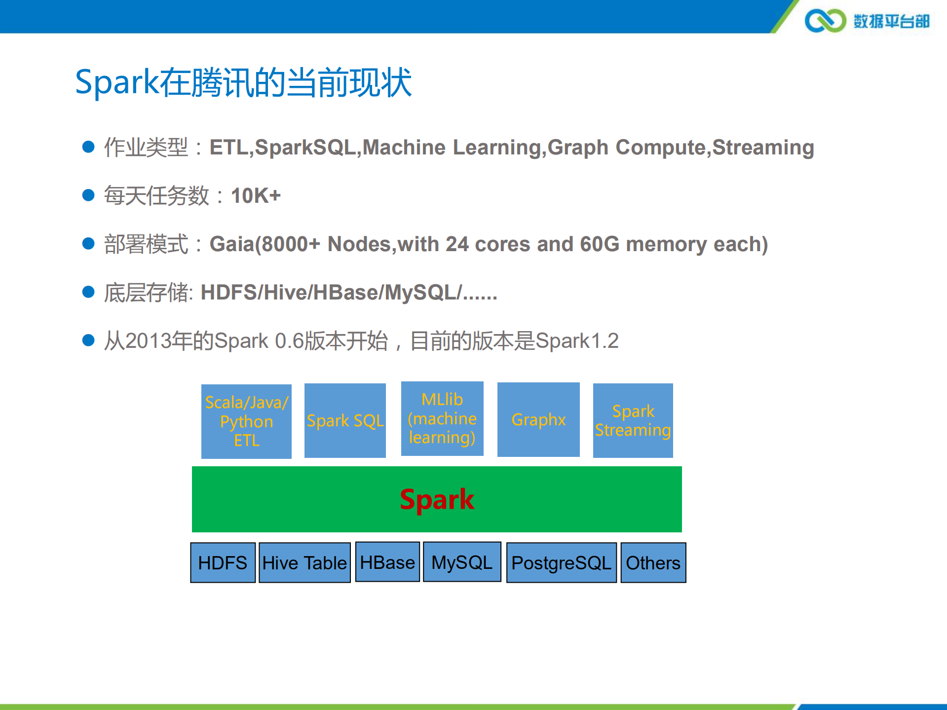 腾讯在Spark上的应用与实践优化_ITIL之家(www.itilzj.com)_.PDF 第5页